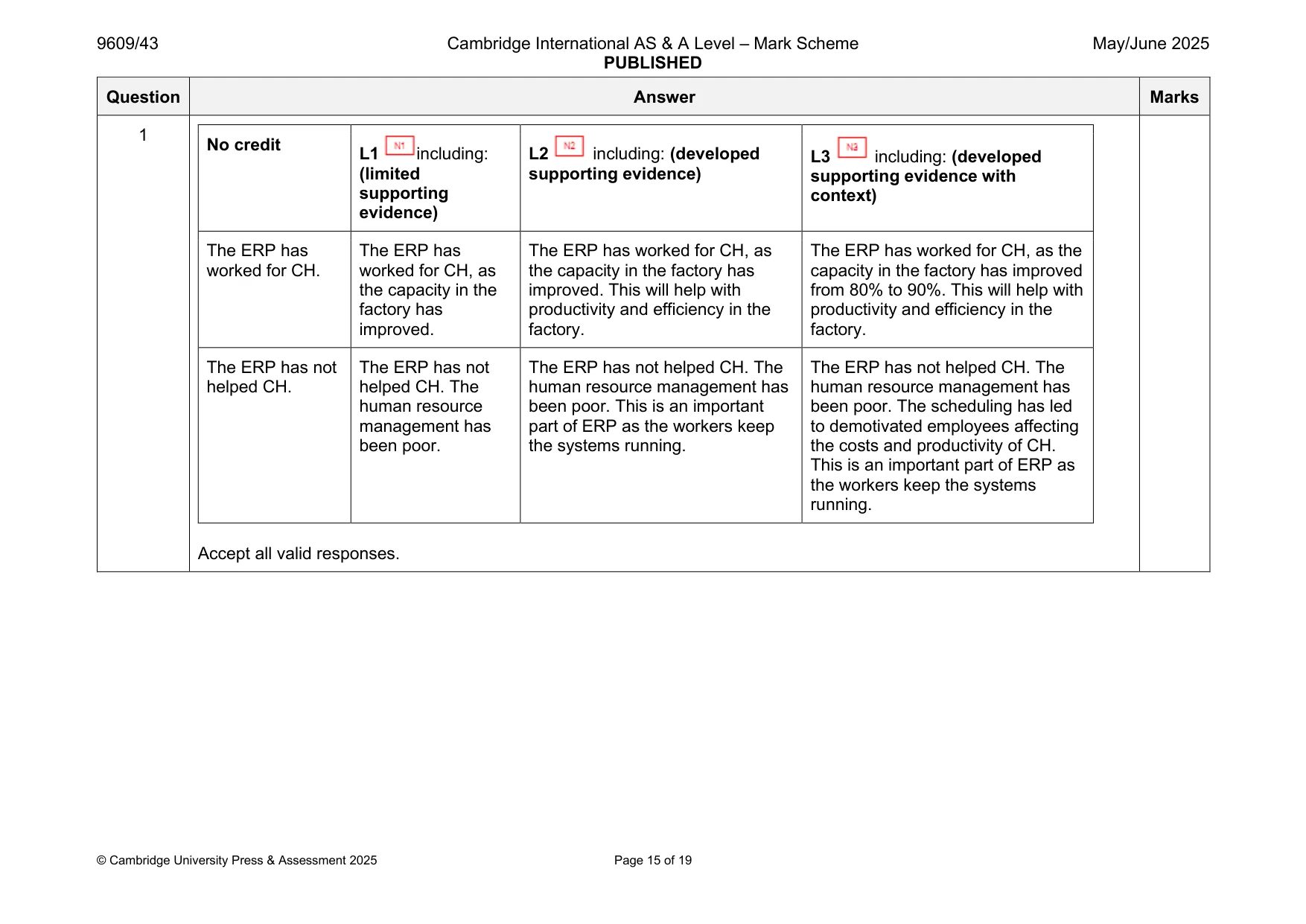 Mark scheme, page 15 of 19