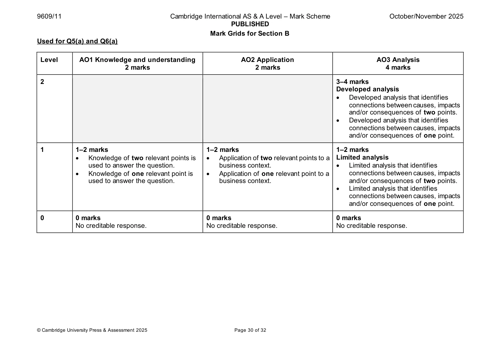 Mark scheme, page 30 of 32