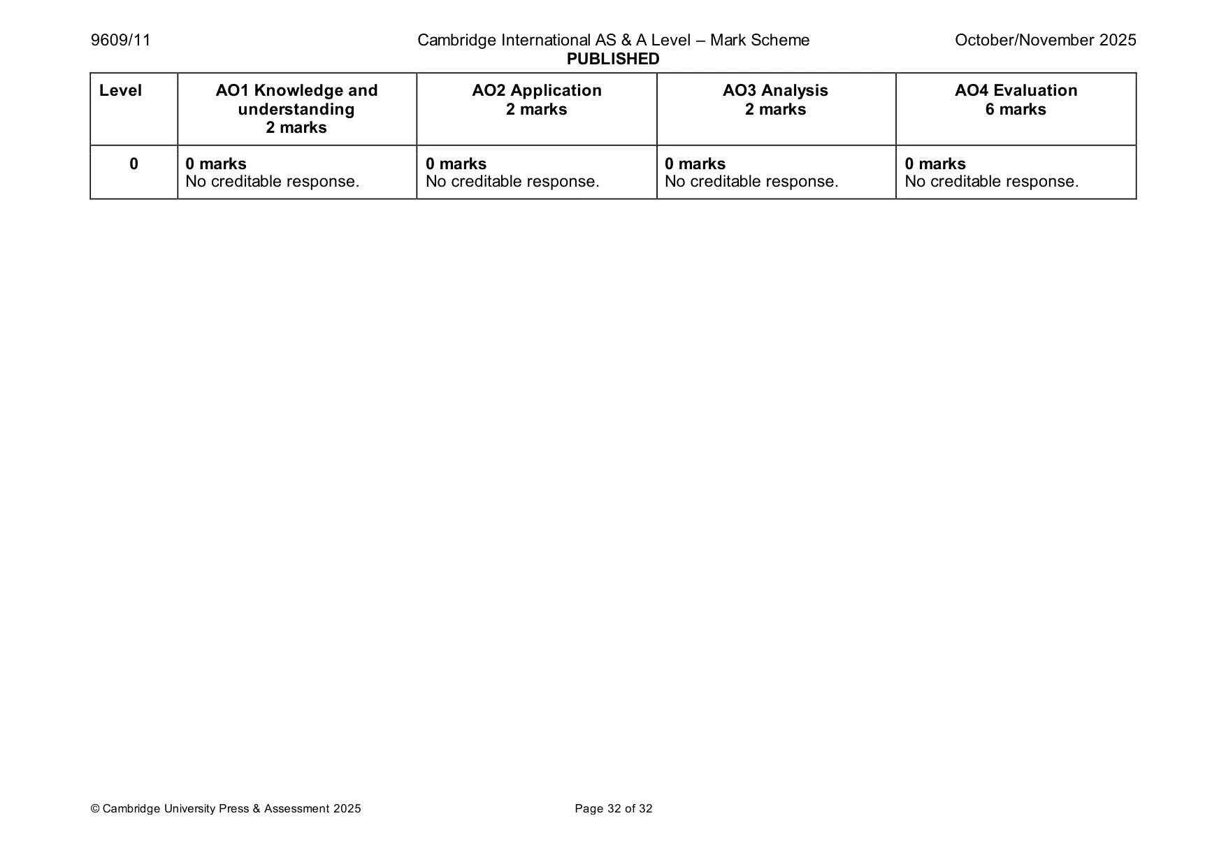 Mark scheme, page 32 of 32