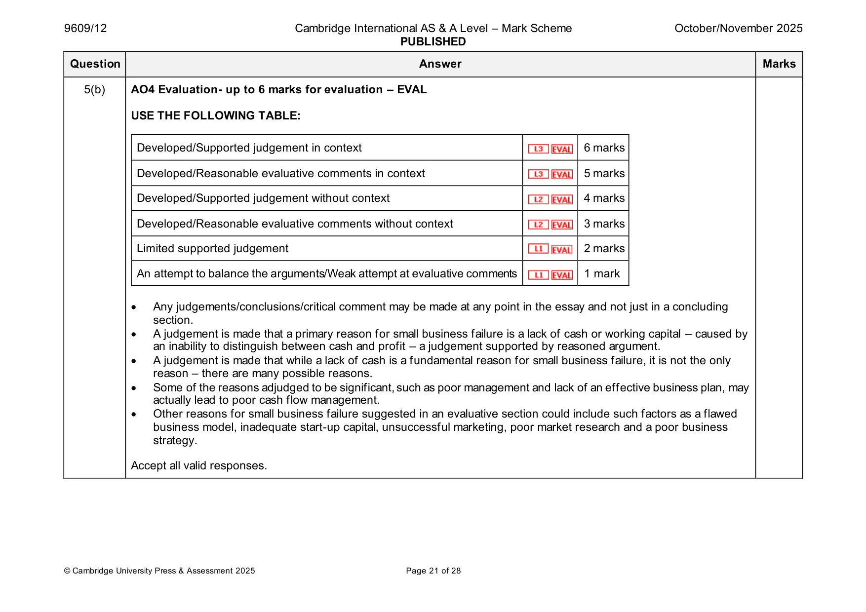 Mark scheme, page 21 of 28