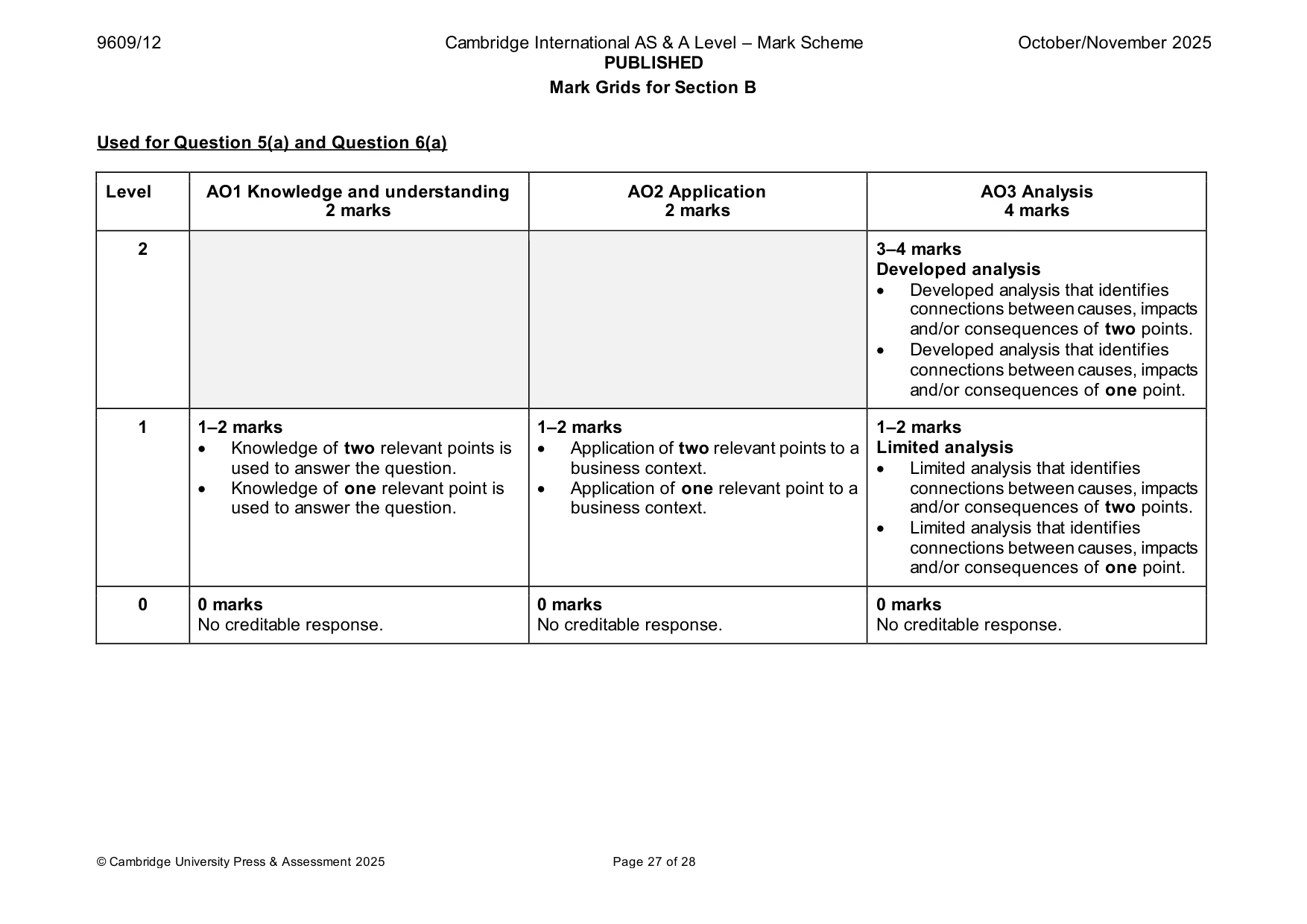 Mark scheme, page 27 of 28