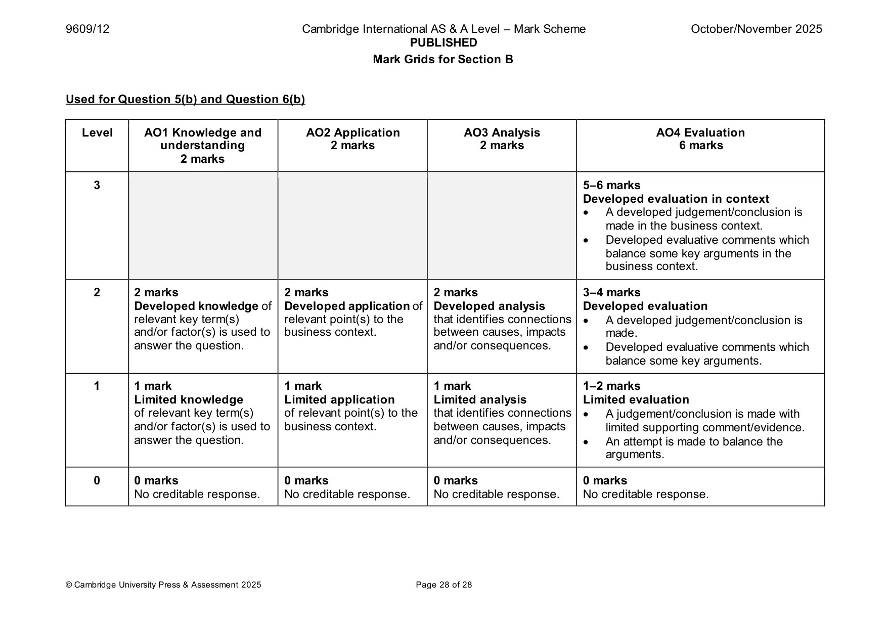 Mark scheme, page 28 of 28