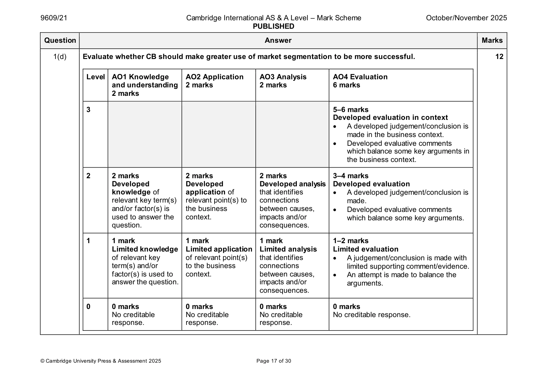 Mark scheme, page 17 of 30