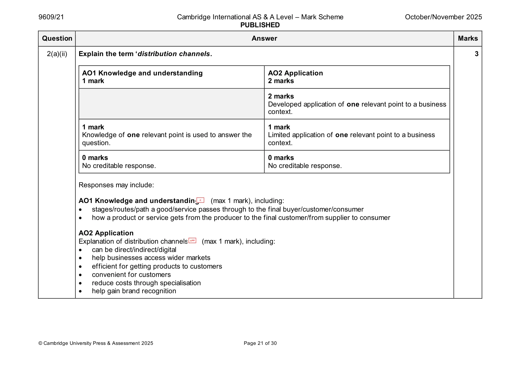 Mark scheme, page 21 of 30