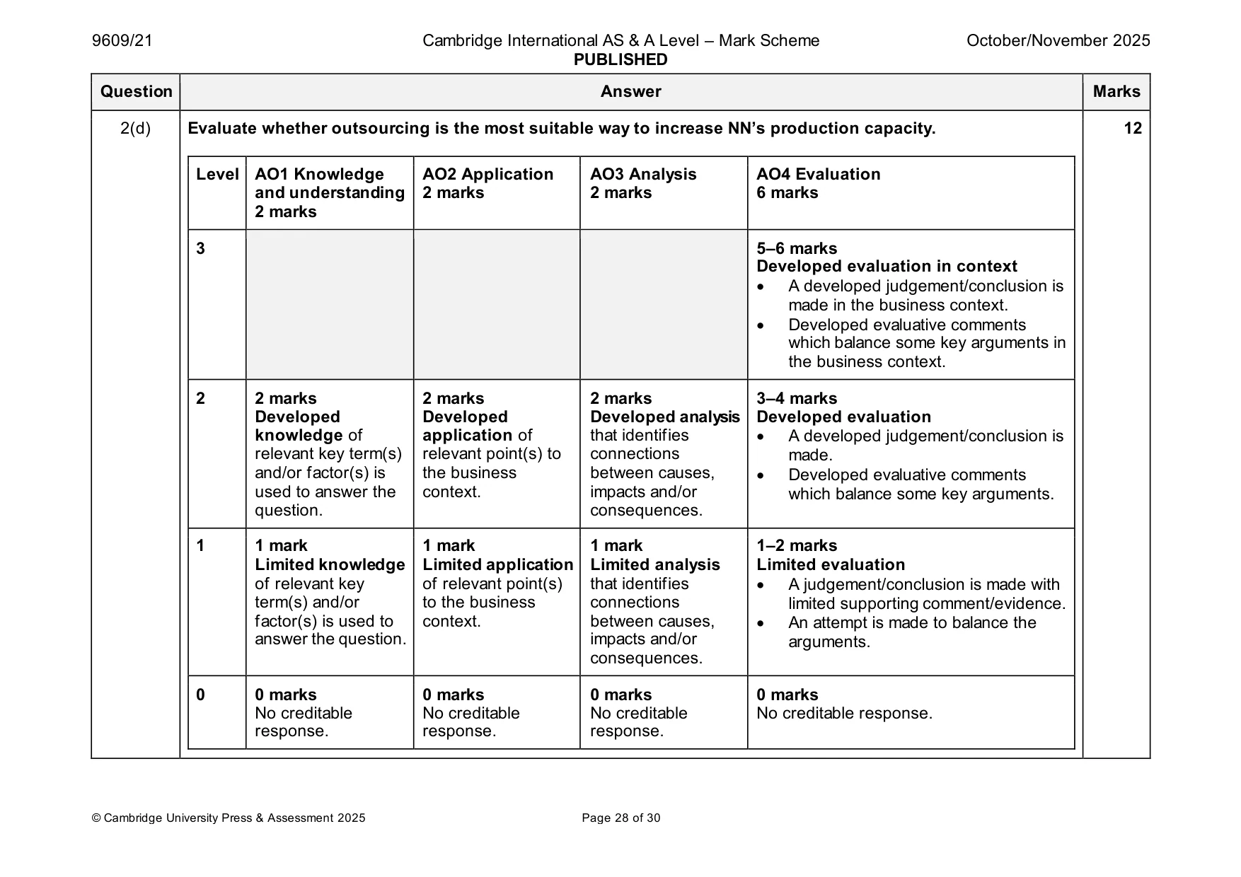 Mark scheme, page 28 of 30