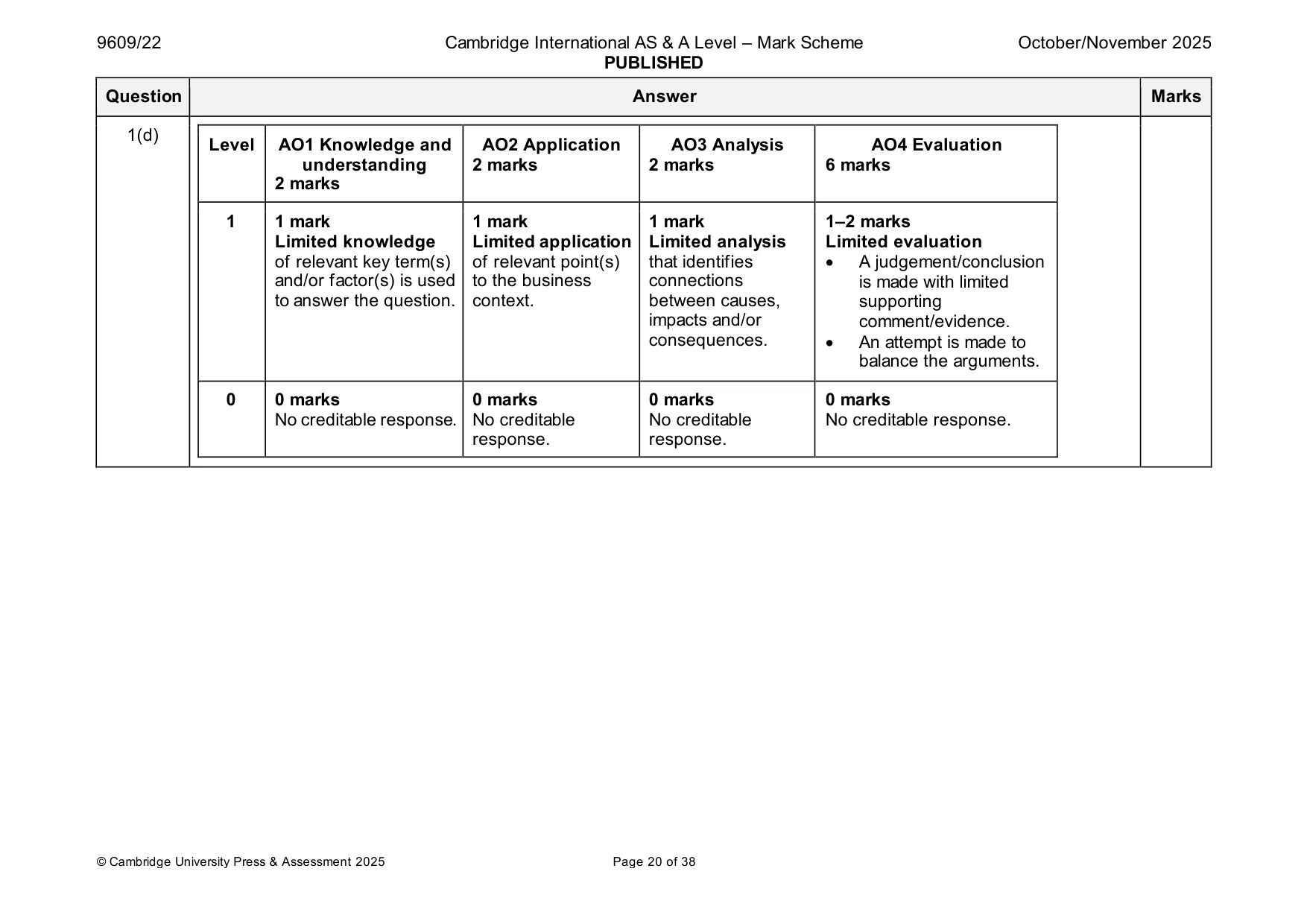 Mark scheme, page 20 of 38