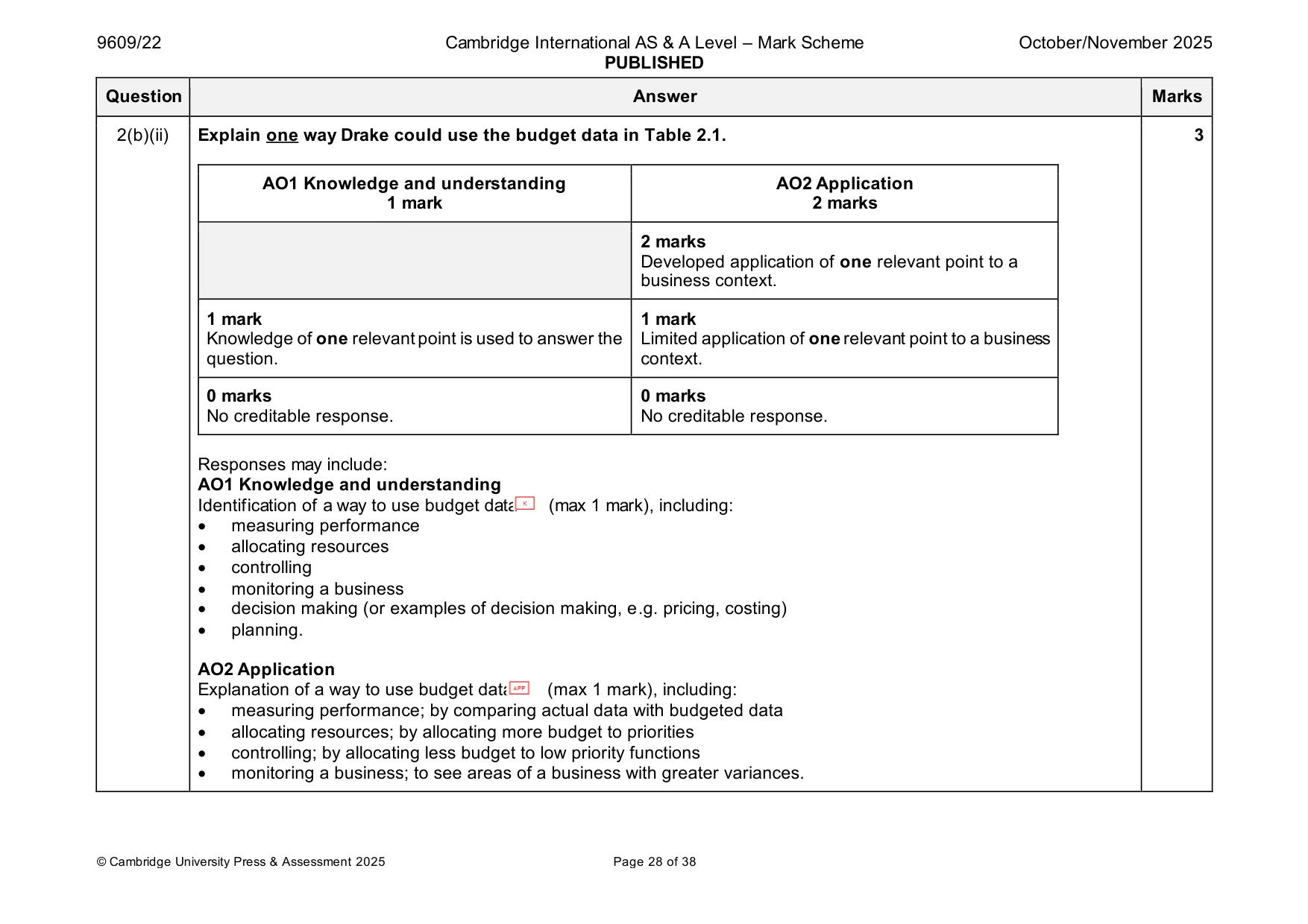 Mark scheme, page 28 of 38
