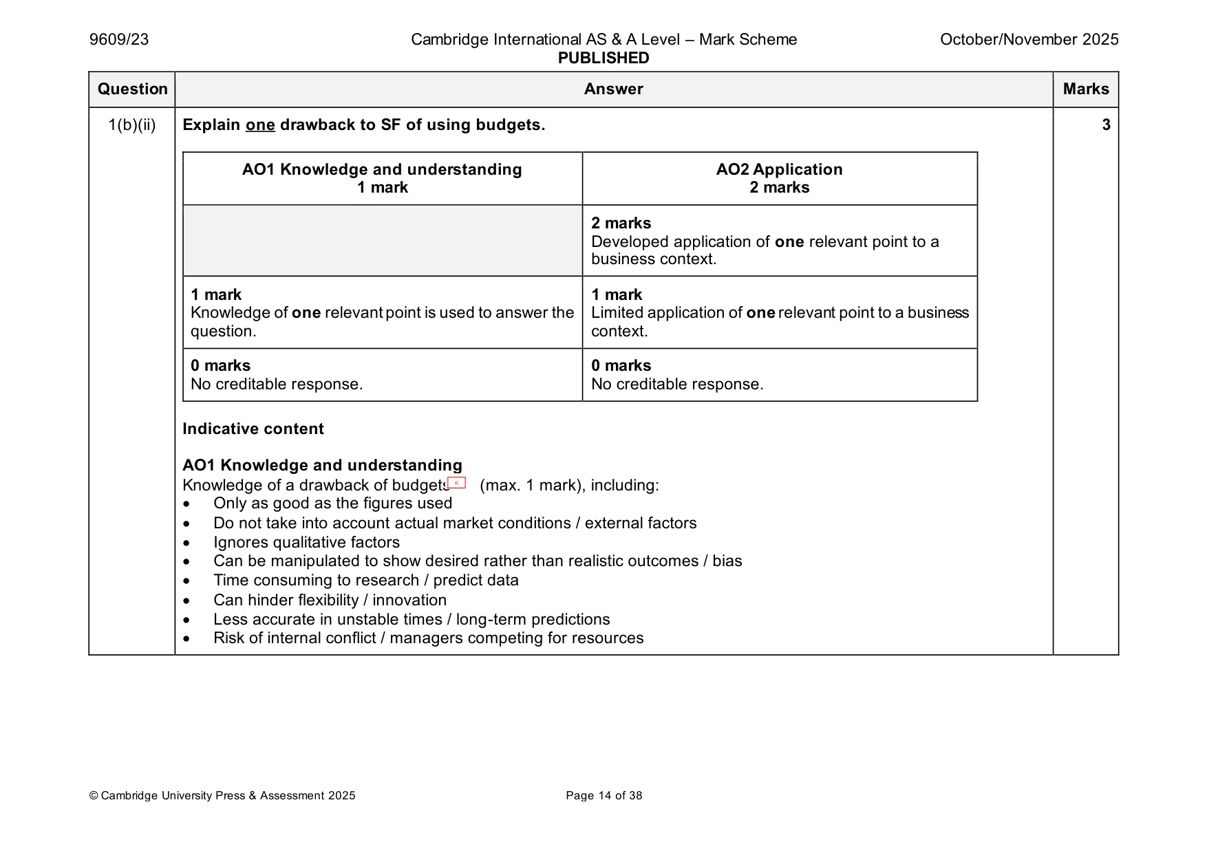 Mark scheme, page 14 of 38