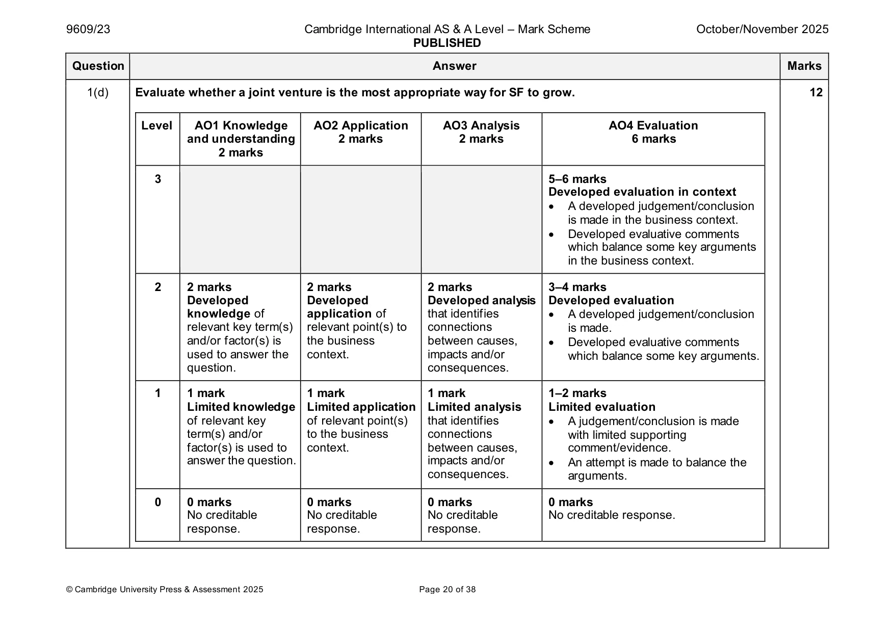 Mark scheme, page 20 of 38
