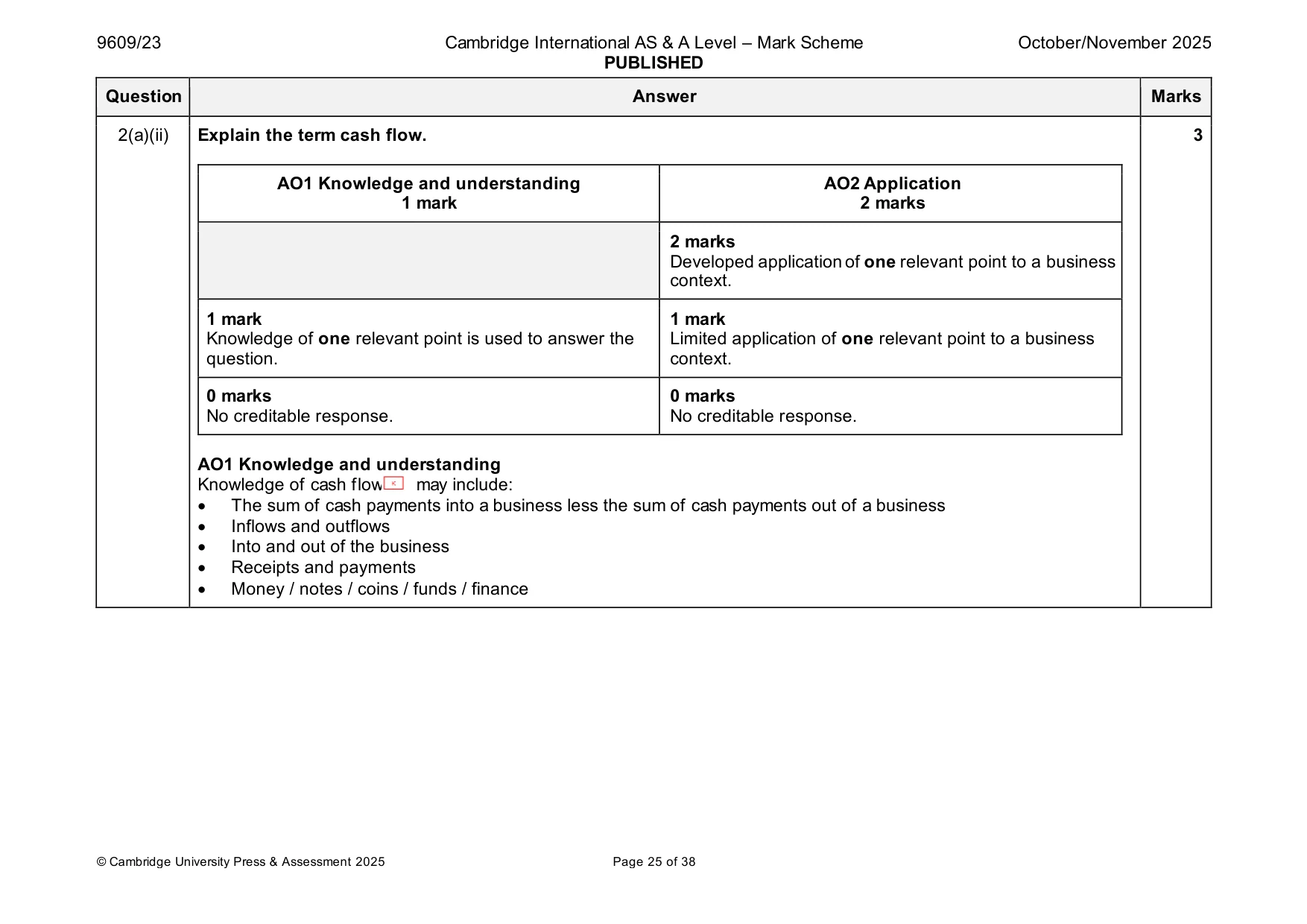 Mark scheme, page 25 of 38
