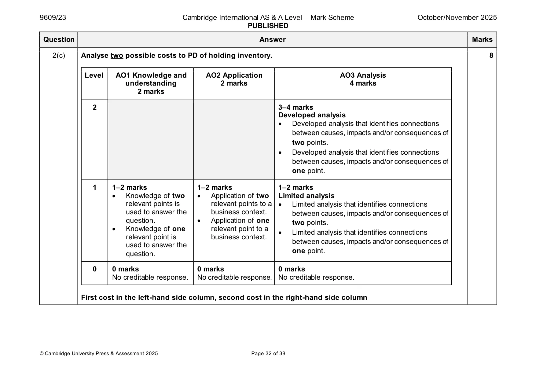 Mark scheme, page 32 of 38