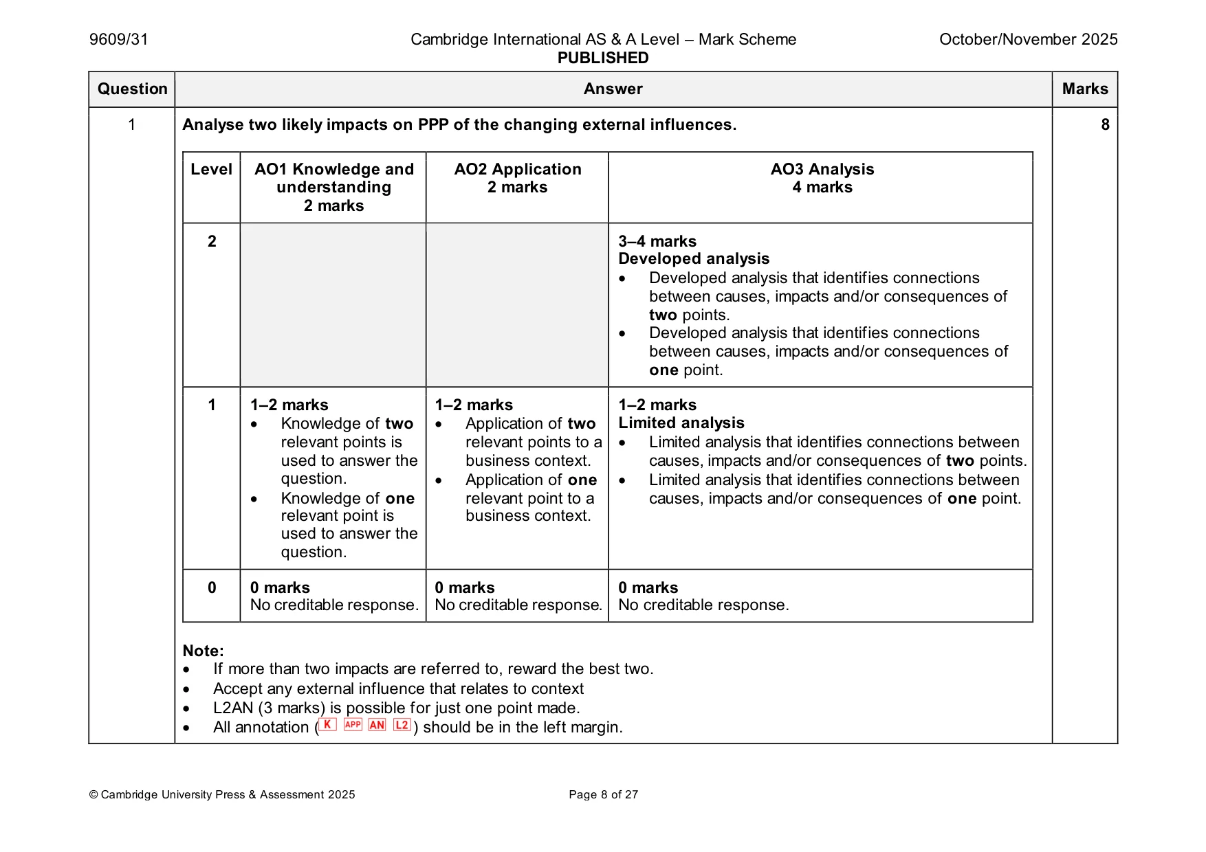 Mark scheme, page 8 of 27