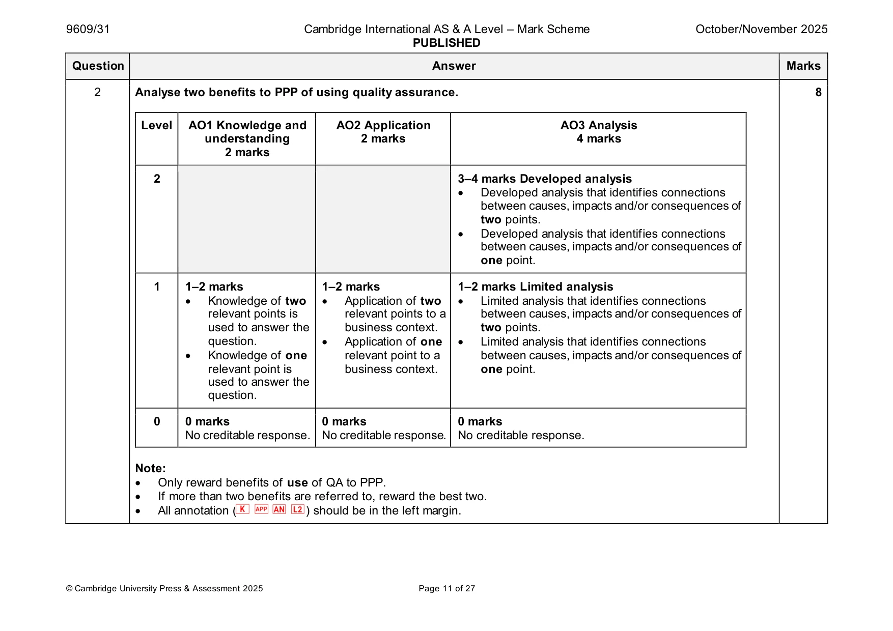 Mark scheme, page 11 of 27
