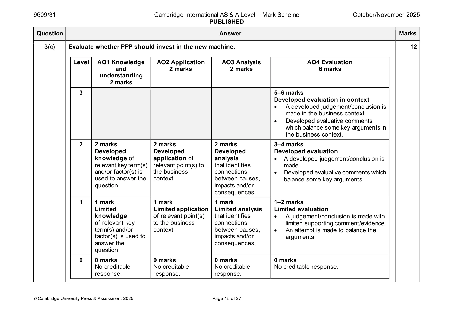 Mark scheme, page 15 of 27