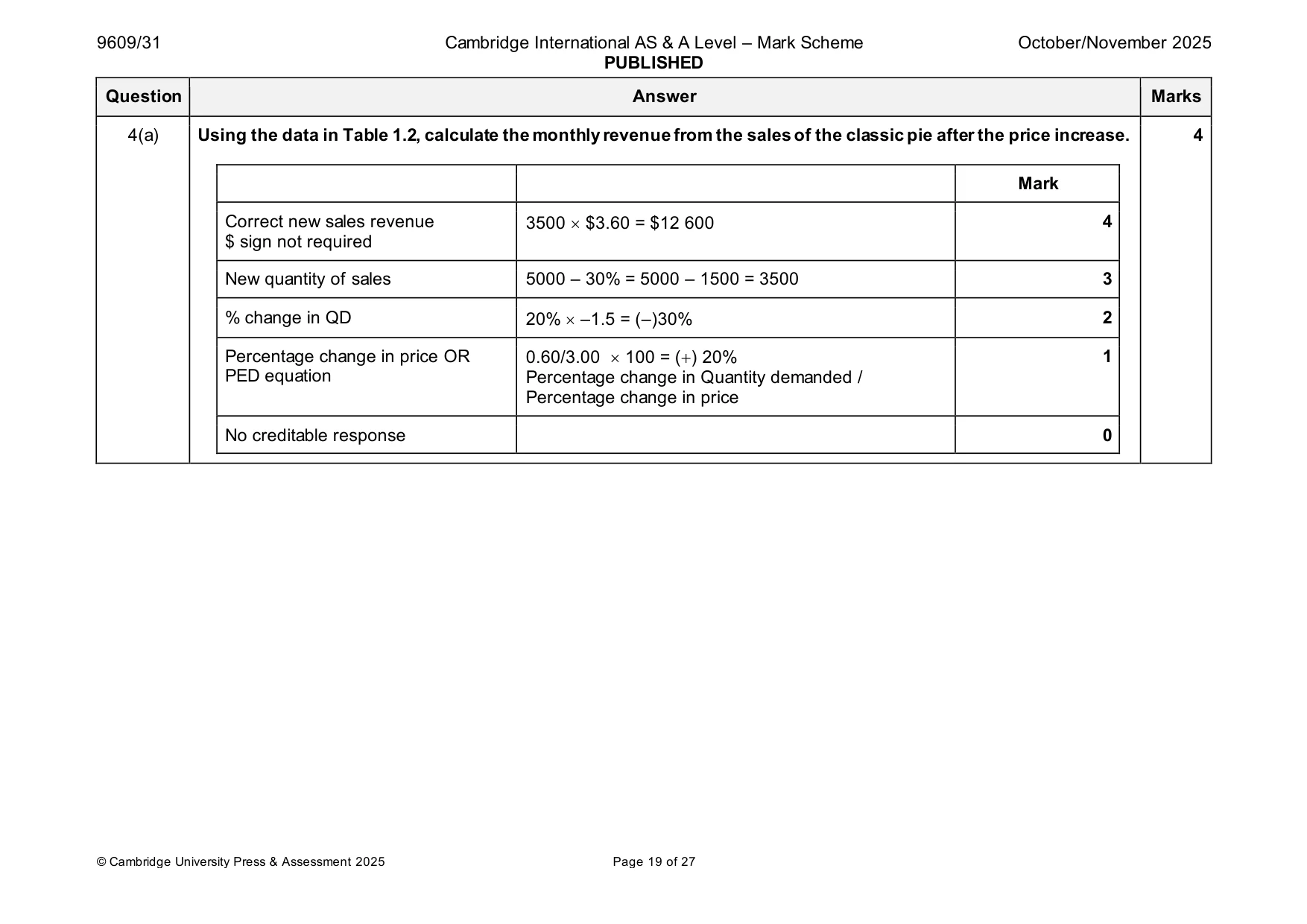 Mark scheme, page 19 of 27