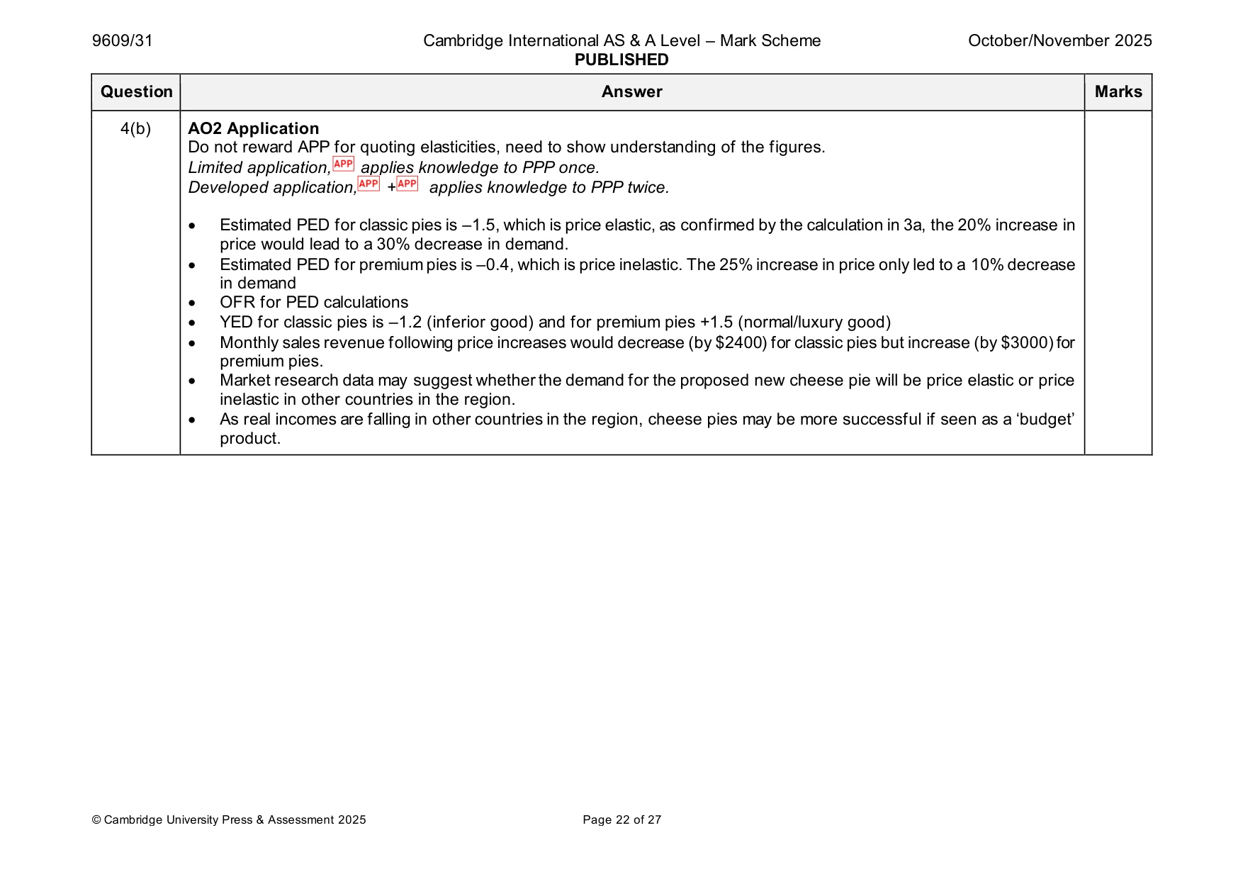 Mark scheme, page 22 of 27