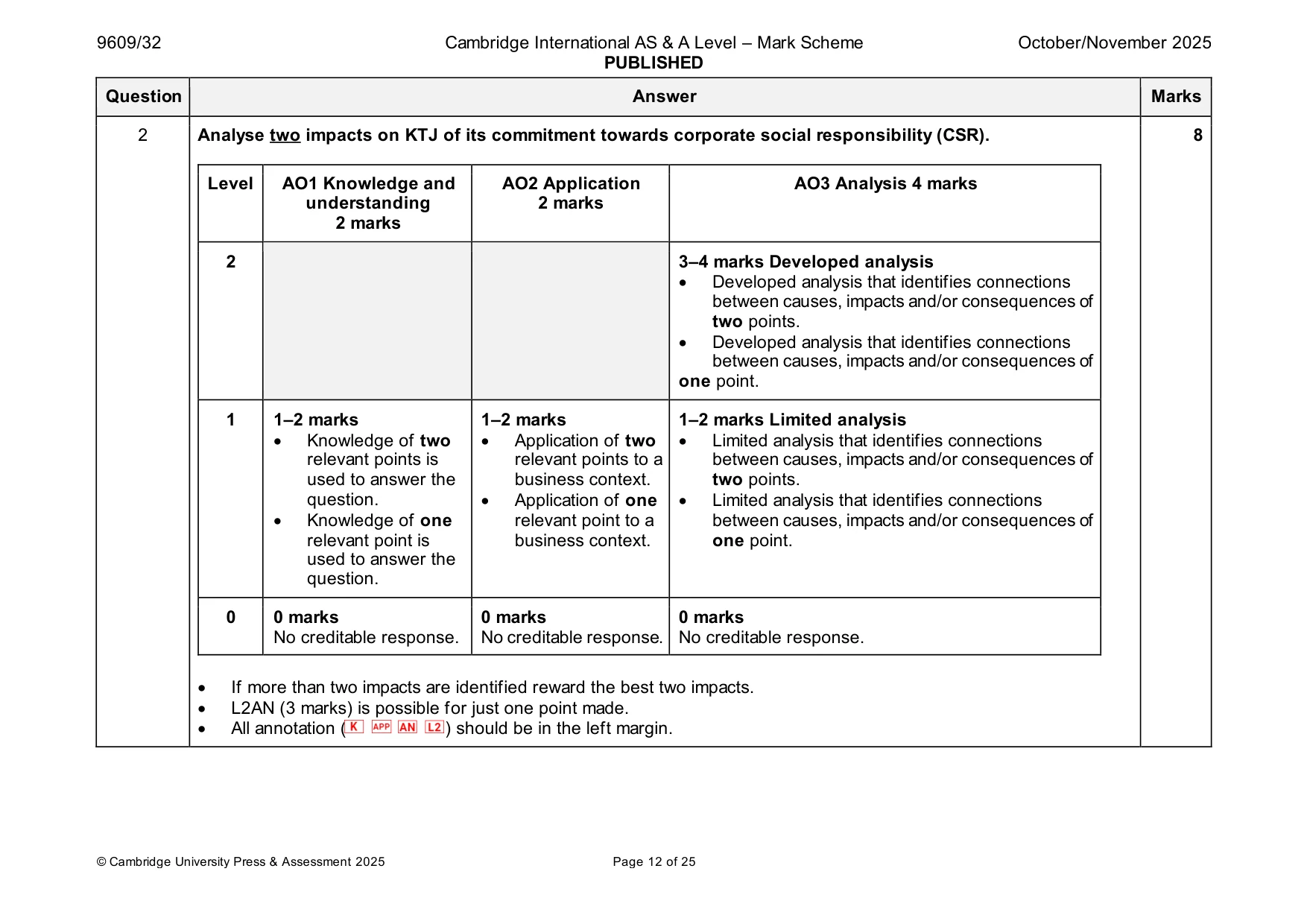 Mark scheme, page 12 of 25