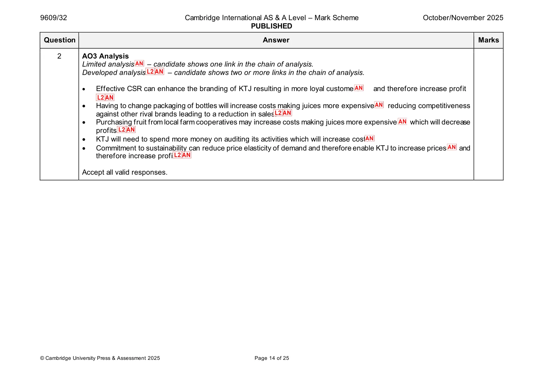 Mark scheme, page 14 of 25