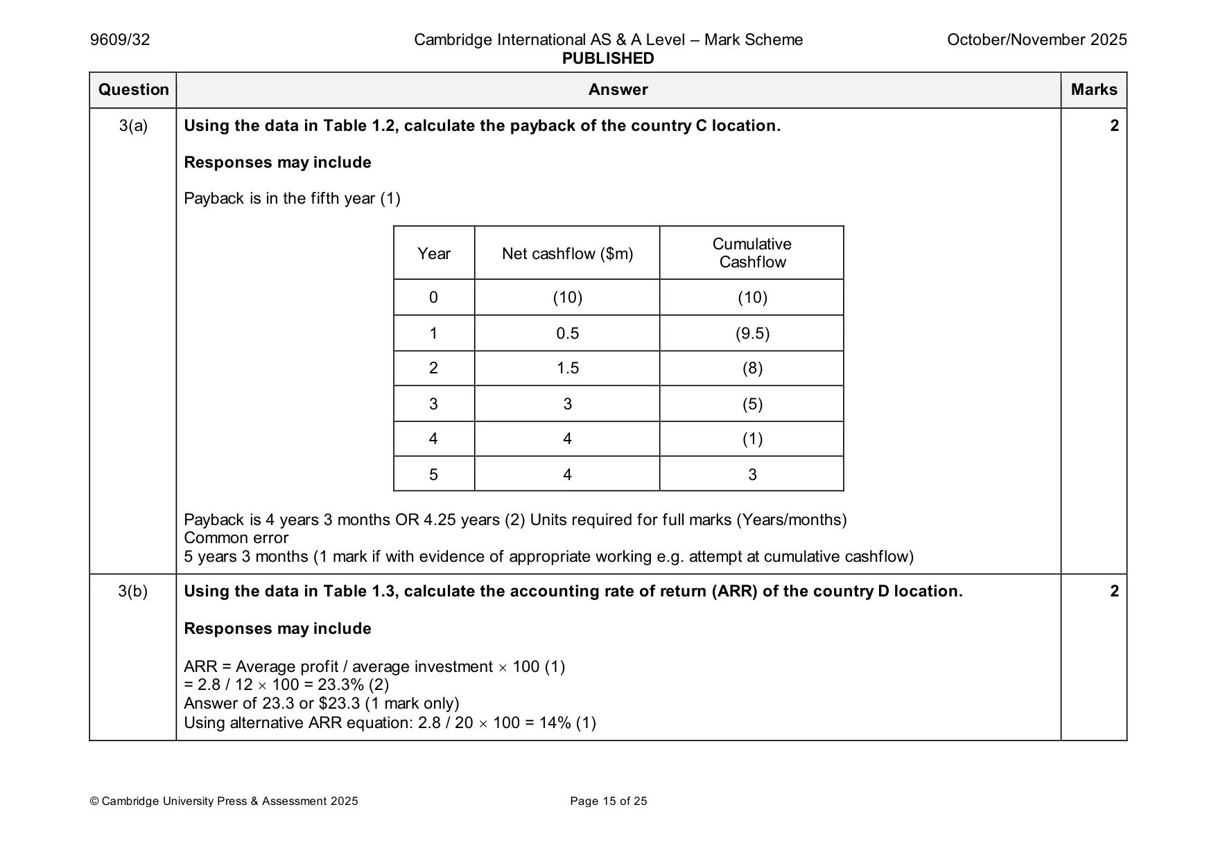 Mark scheme, page 15 of 25