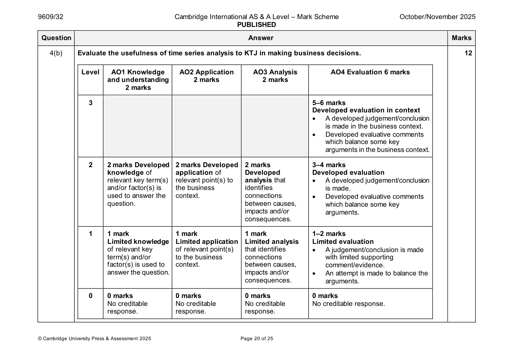 Mark scheme, page 20 of 25