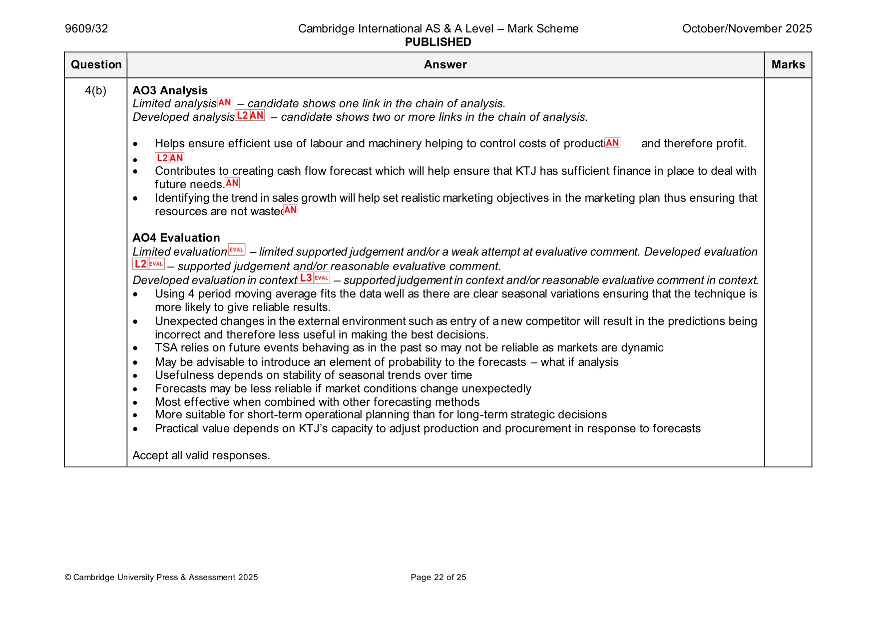Mark scheme, page 22 of 25