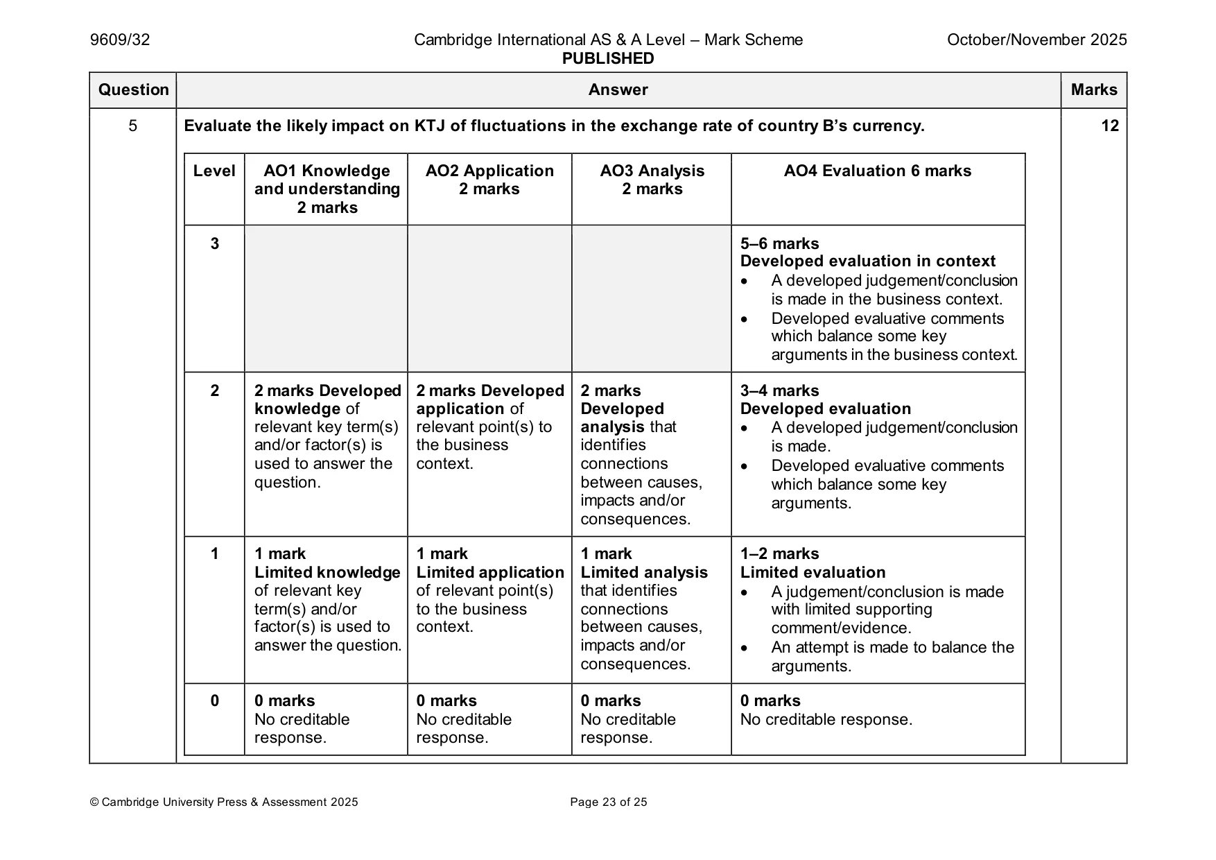 Mark scheme, page 23 of 25