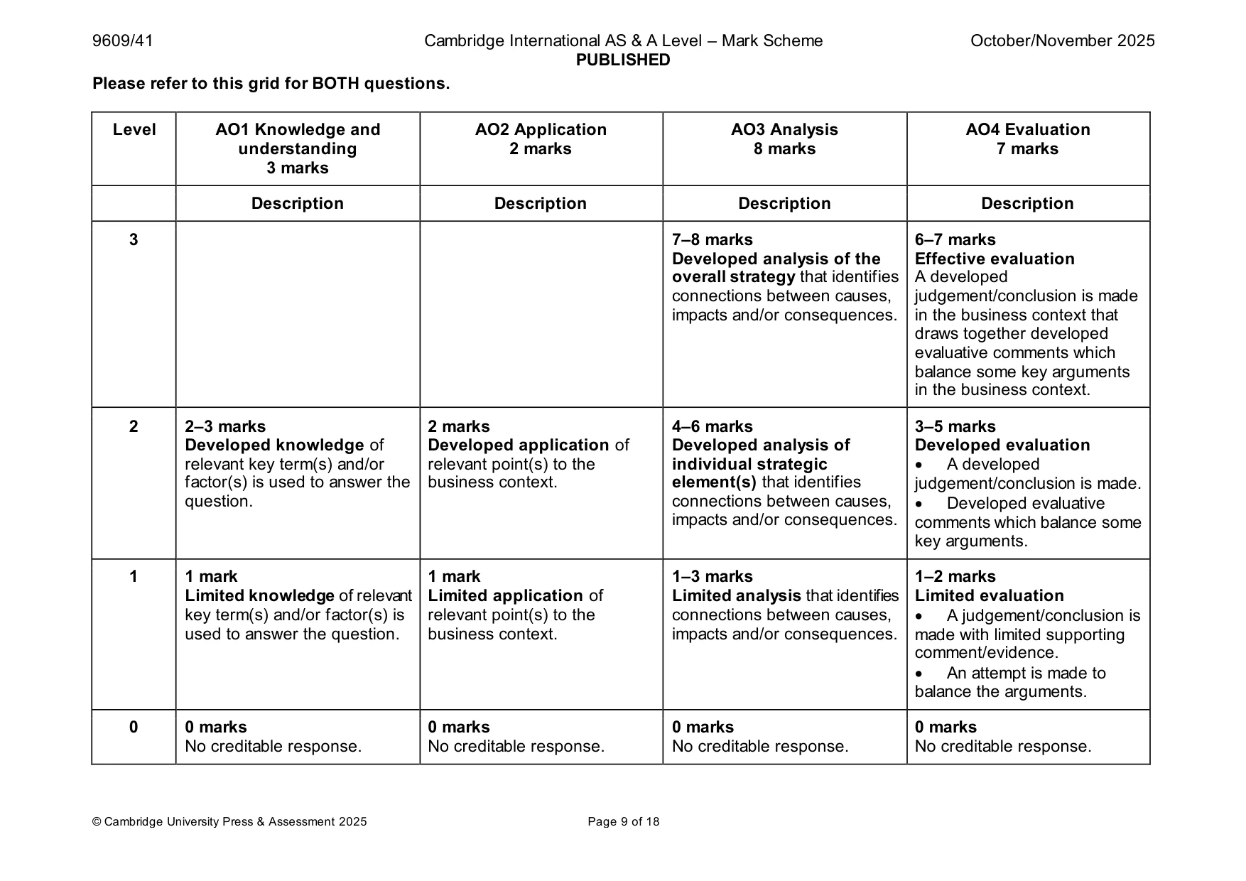 Mark scheme, page 9 of 18