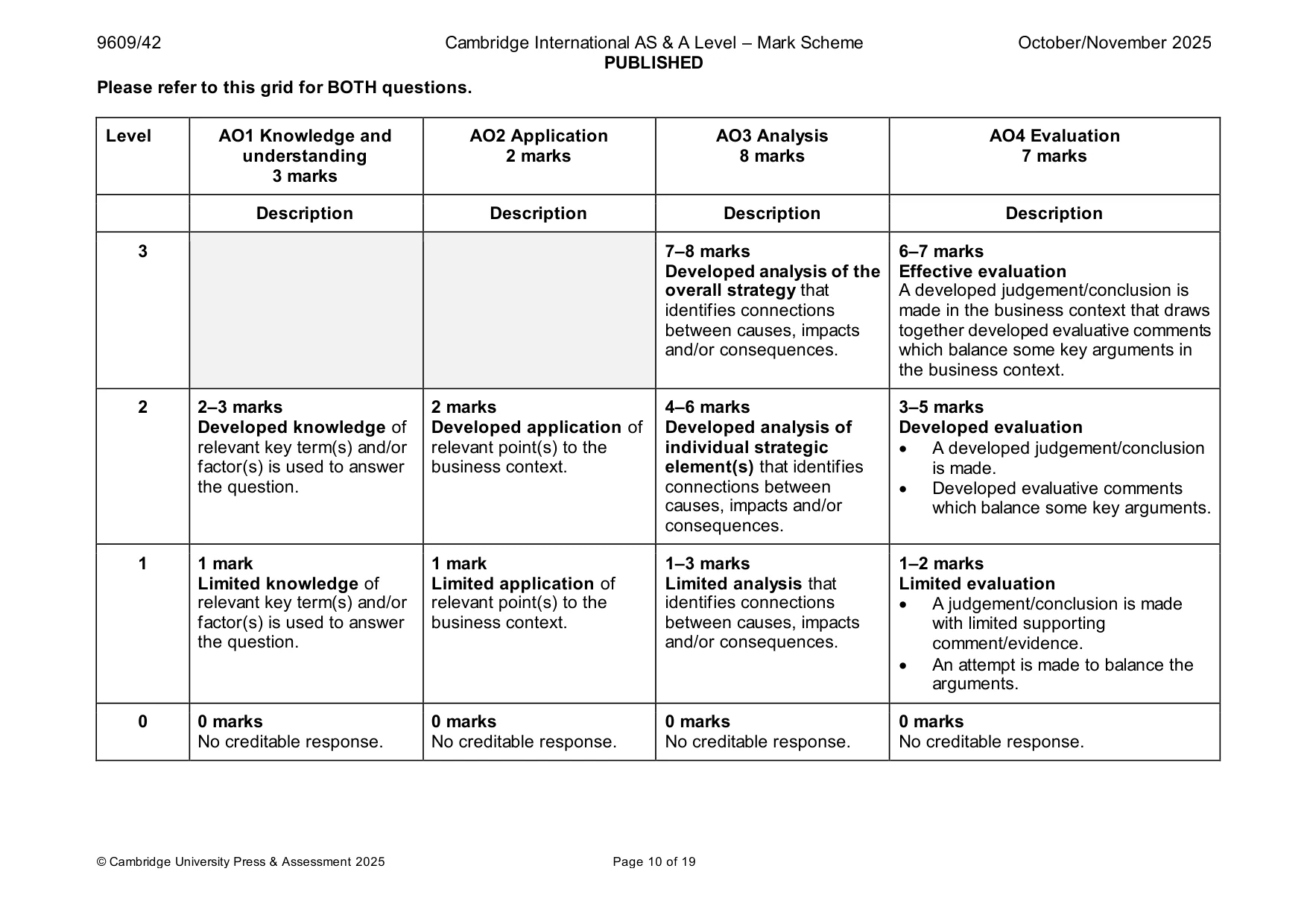 Mark scheme, page 10 of 19