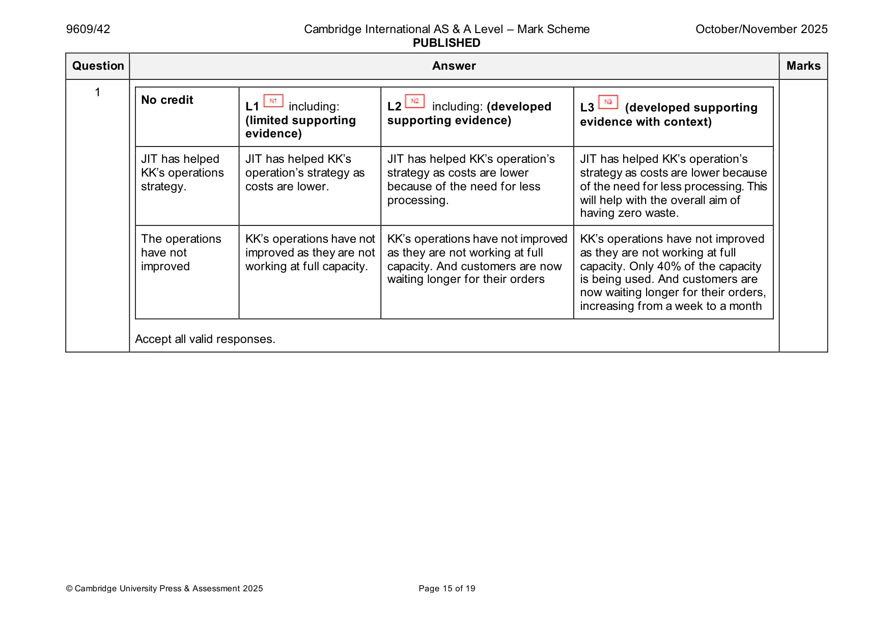 Mark scheme, page 15 of 19
