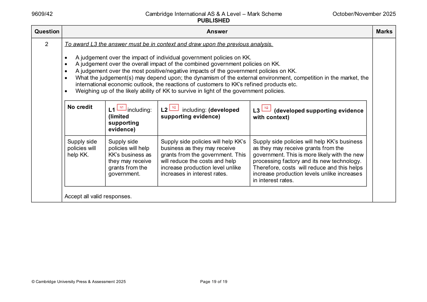 Mark scheme, page 19 of 19