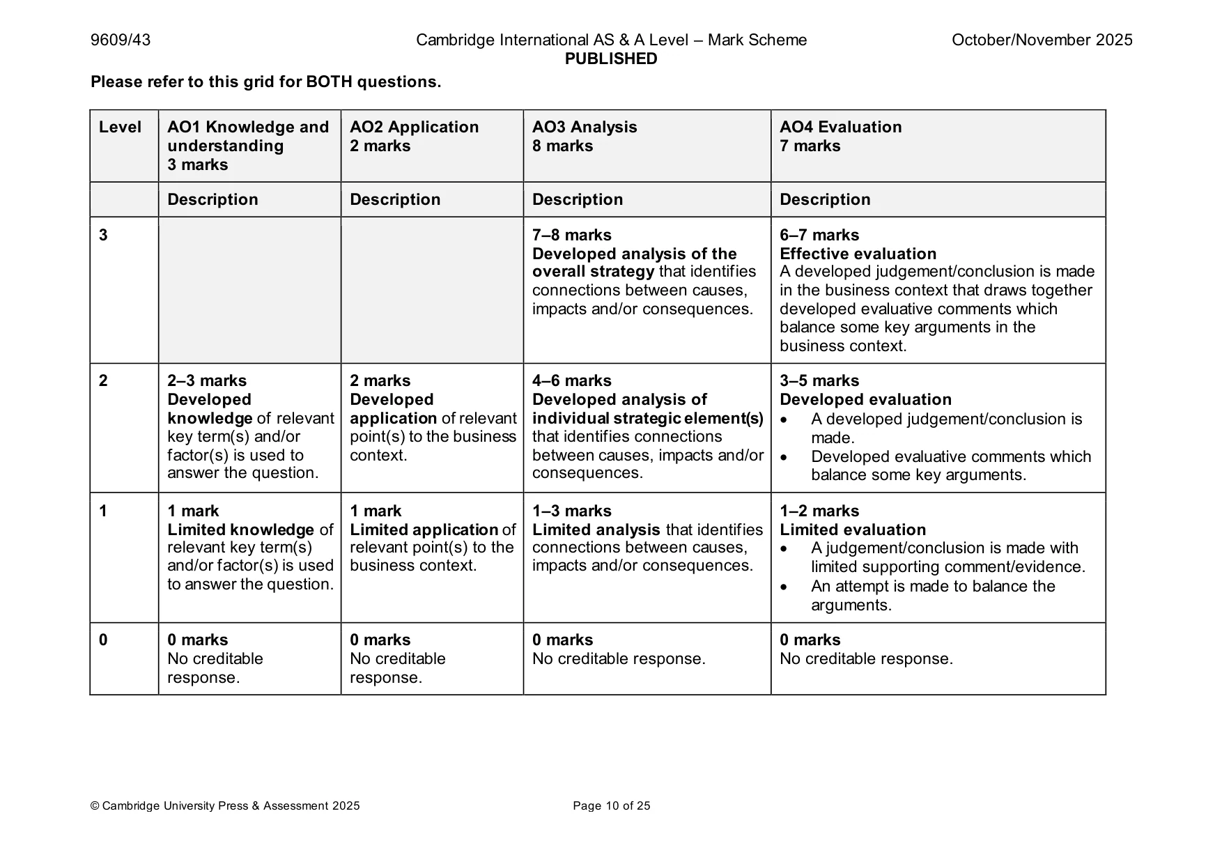 Mark scheme, page 10 of 25