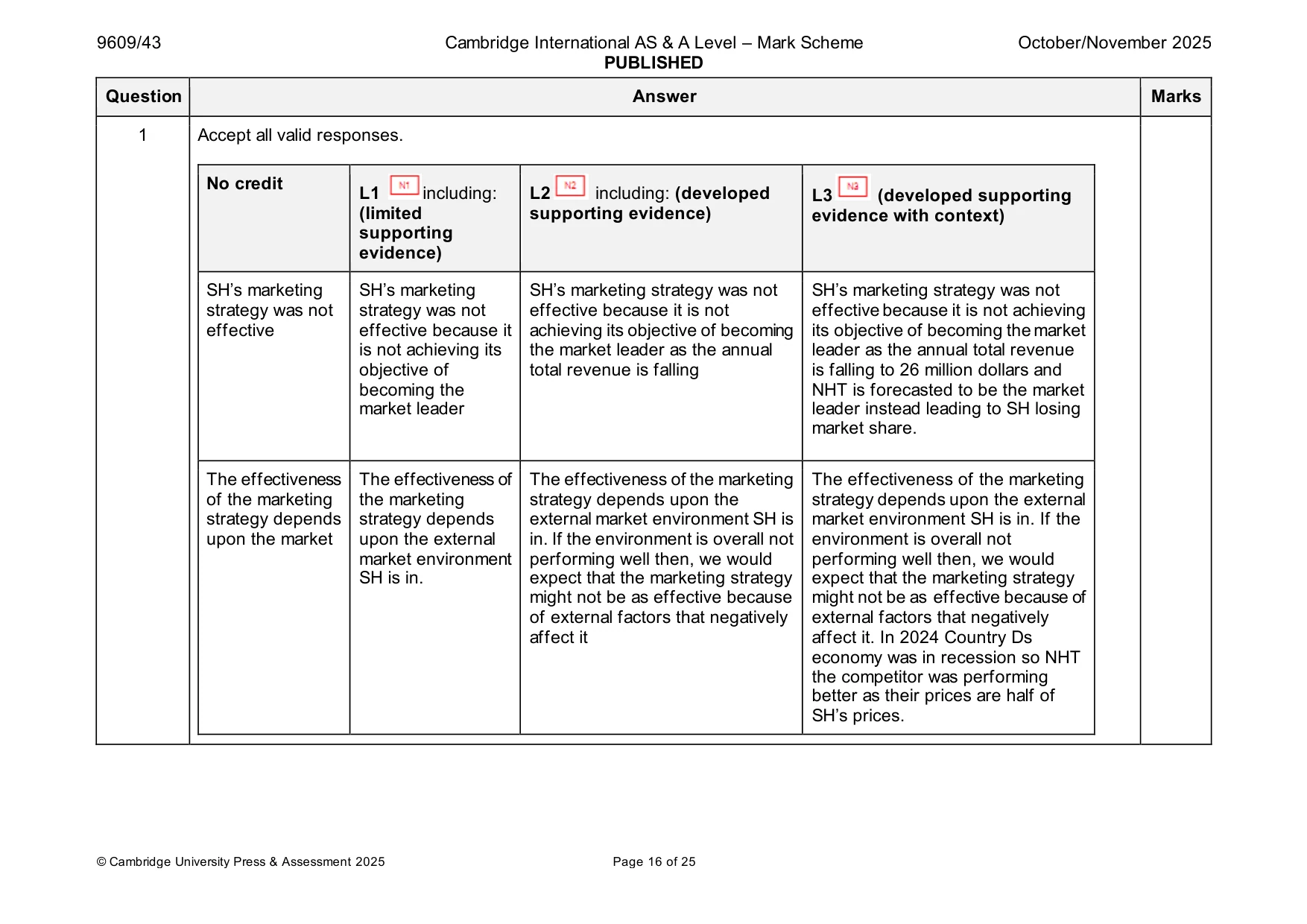 Mark scheme, page 16 of 25