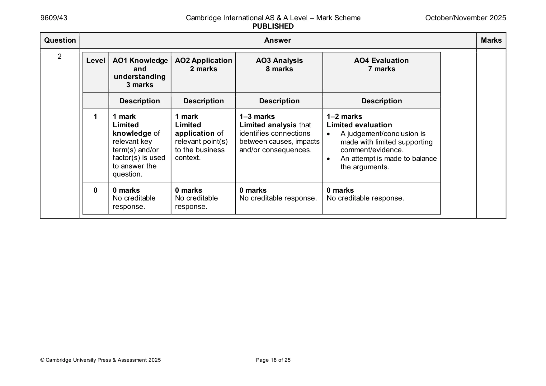 Mark scheme, page 18 of 25