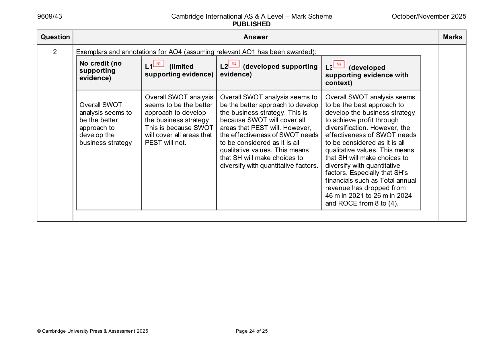 Mark scheme, page 24 of 25