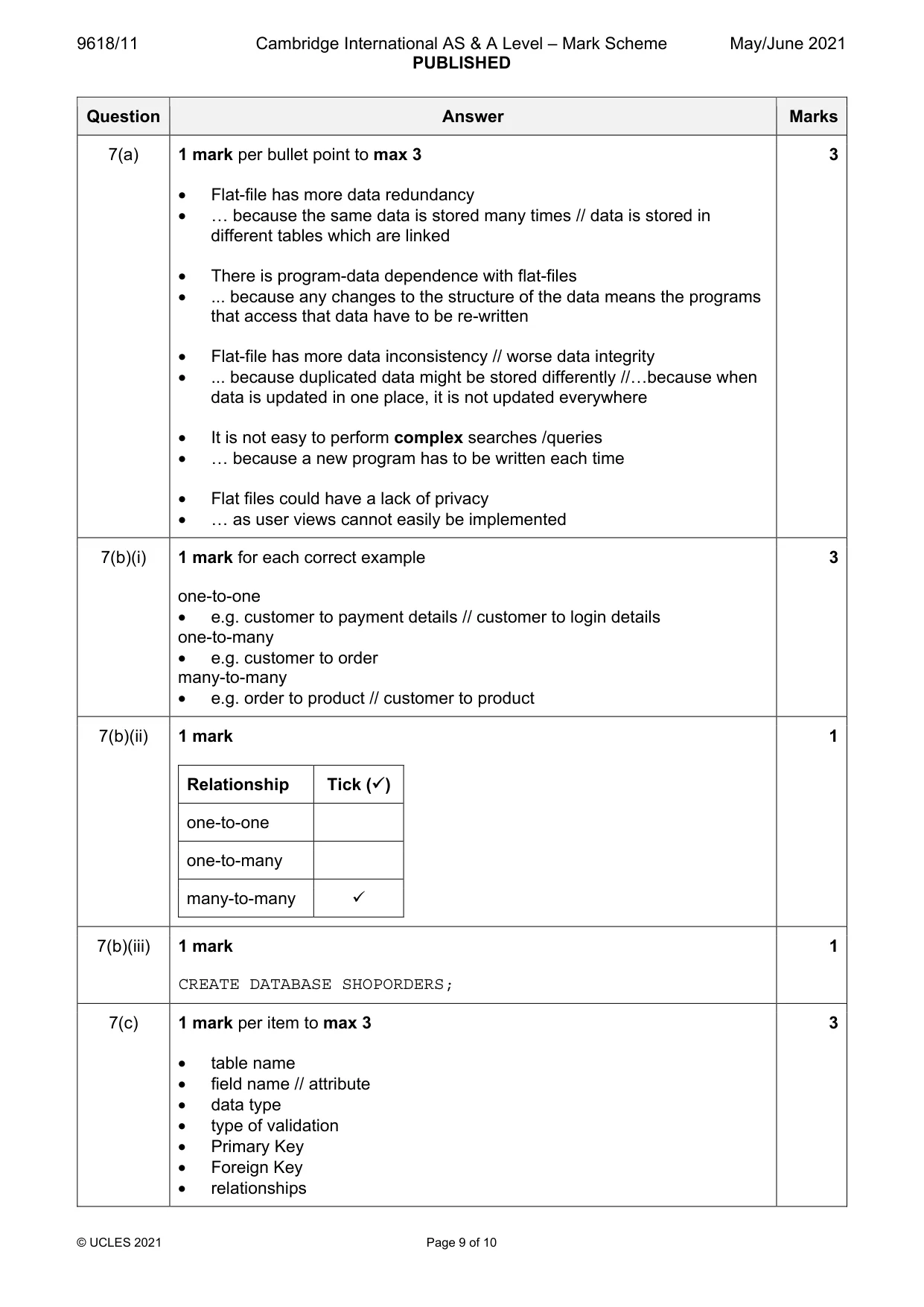 Mark scheme, page 9 of 10