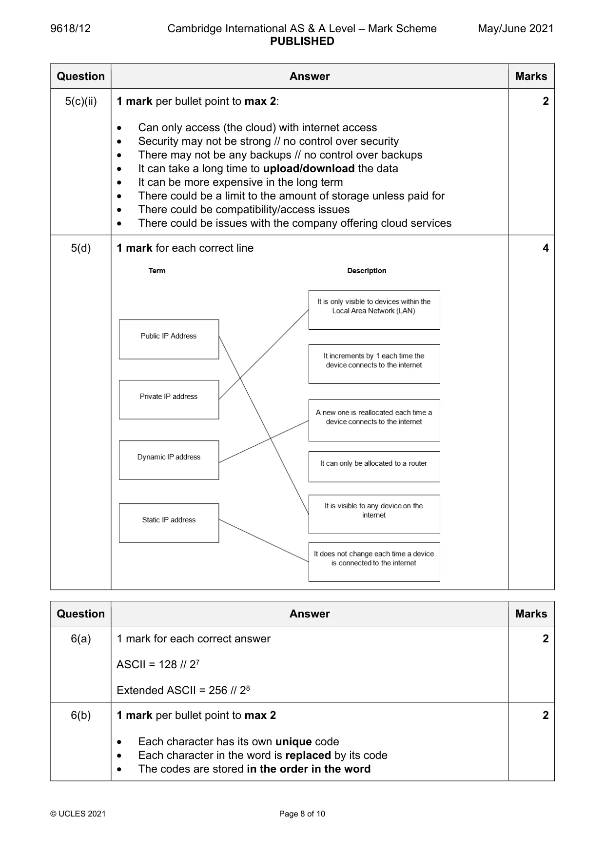 Mark scheme, page 8 of 10
