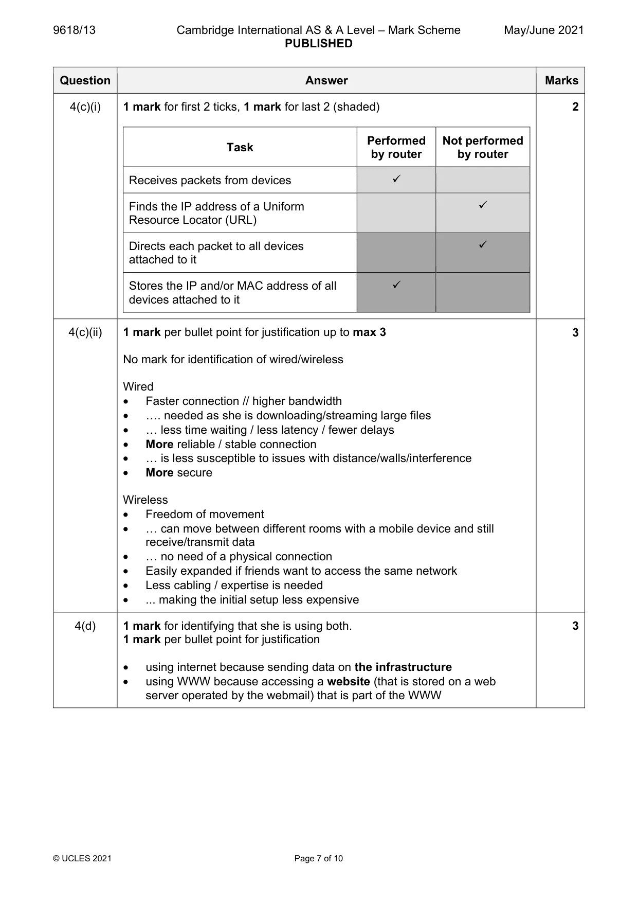 Mark scheme, page 7 of 10