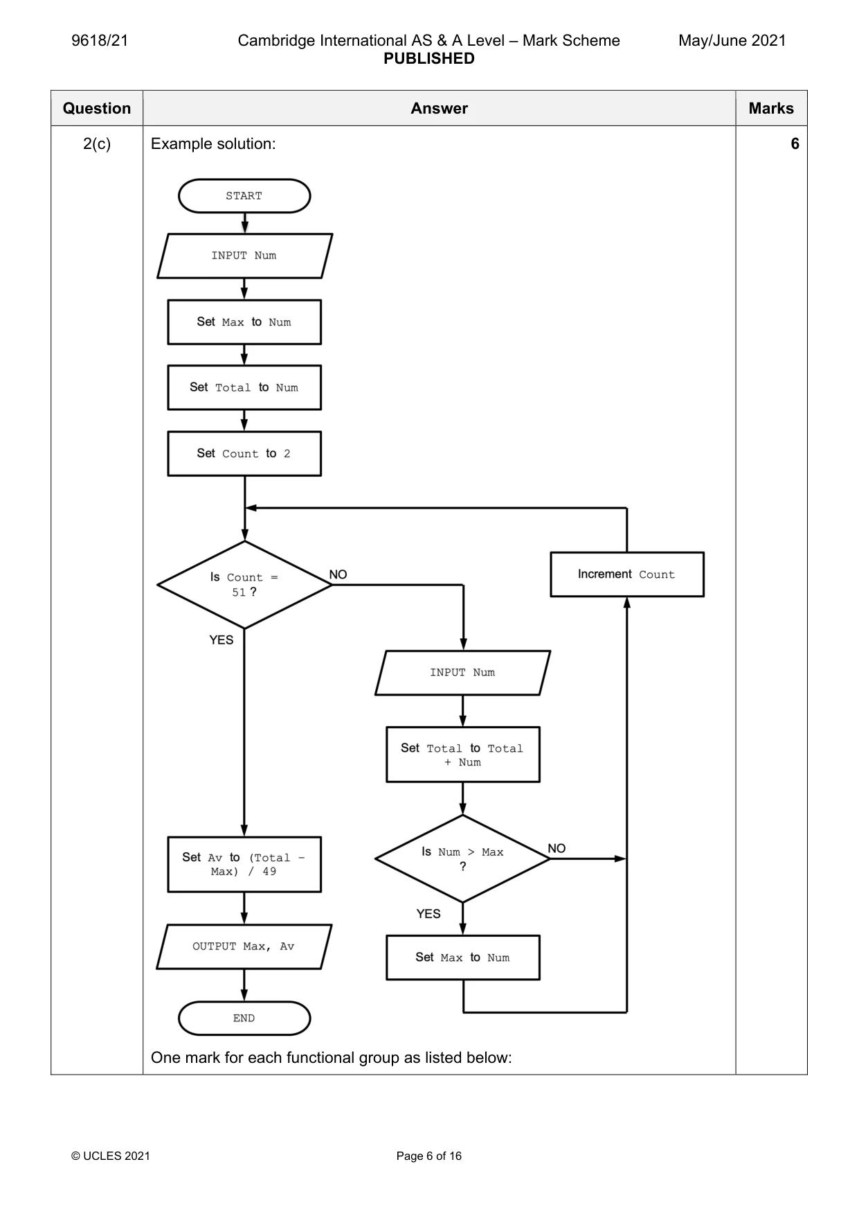 Mark scheme, page 6 of 16