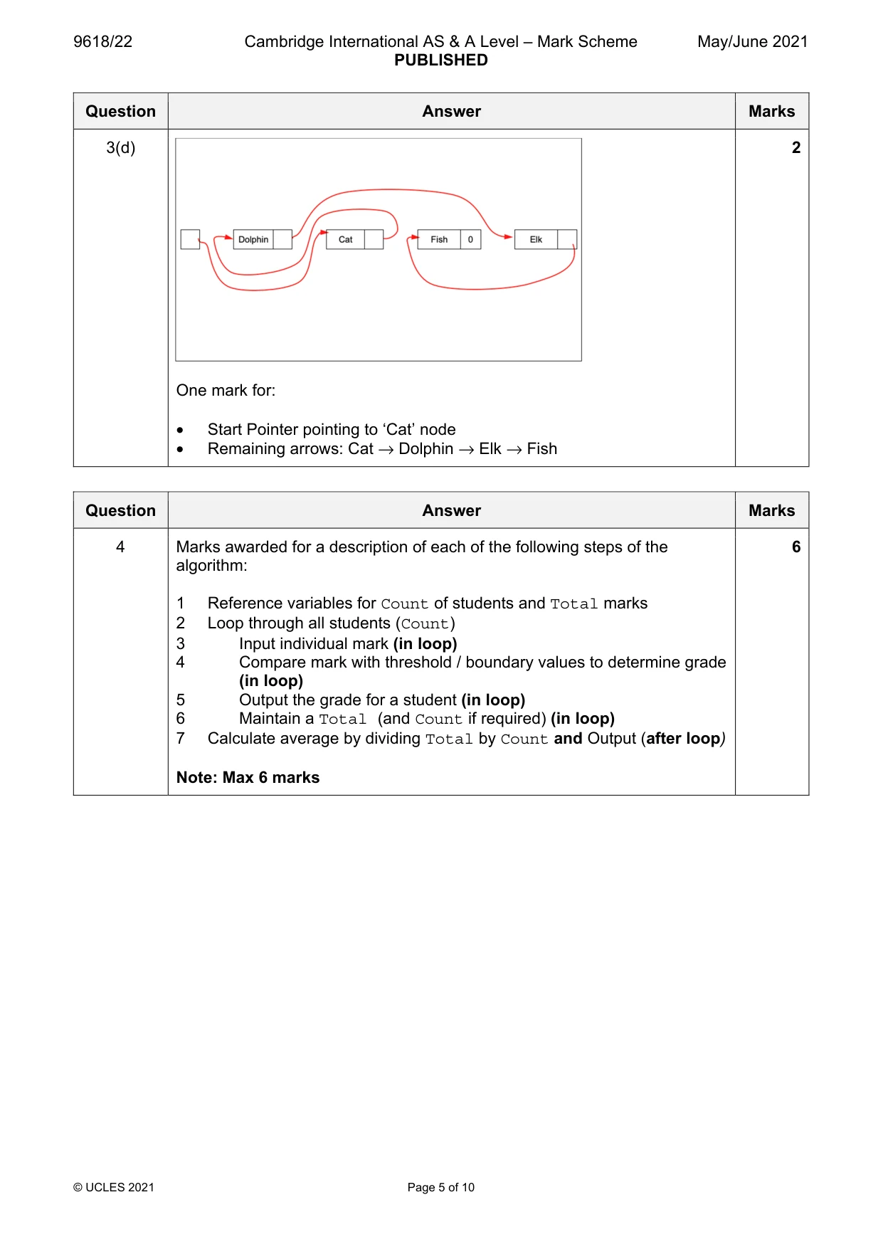 Mark scheme, page 5 of 10