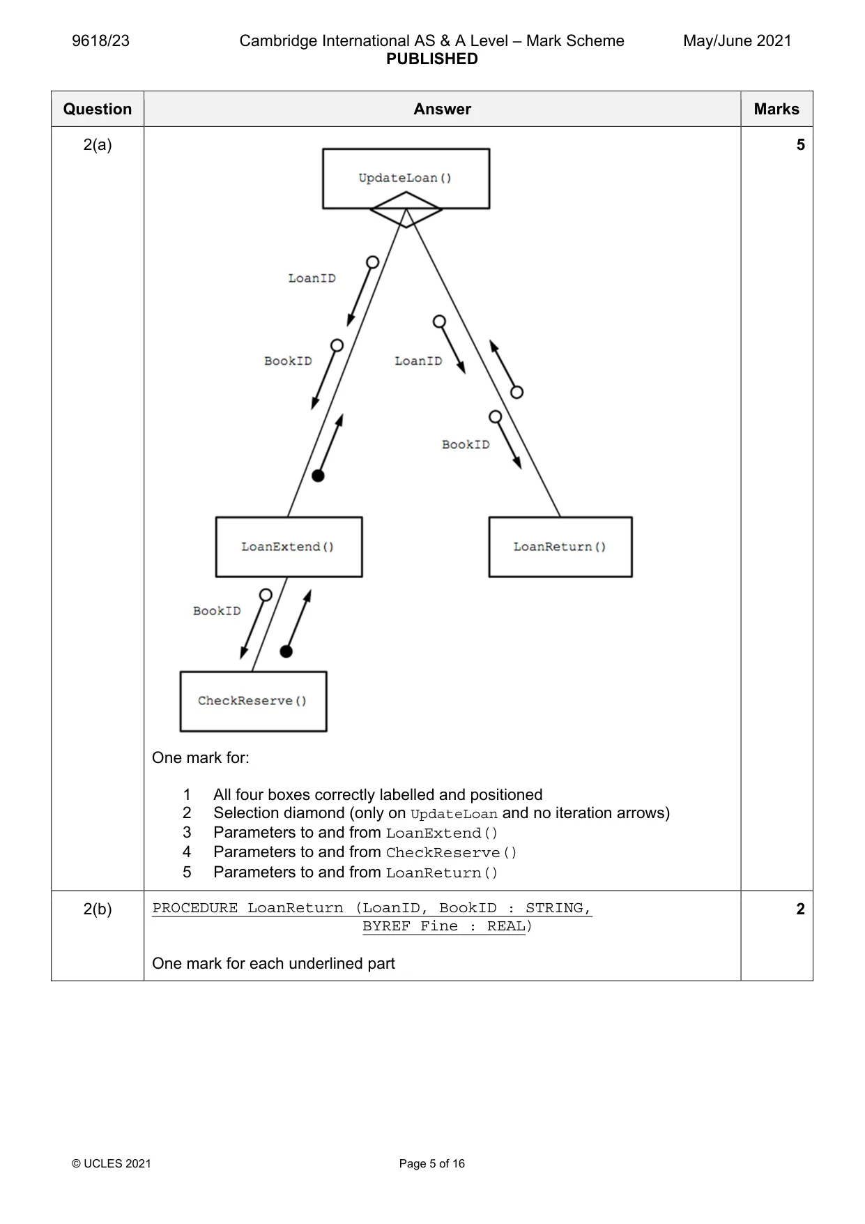 Mark scheme, page 5 of 16