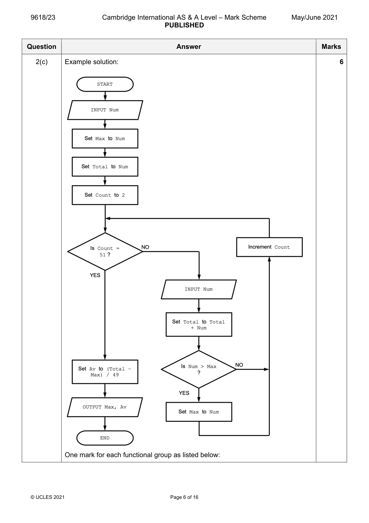 Mark scheme, page 6 of 16