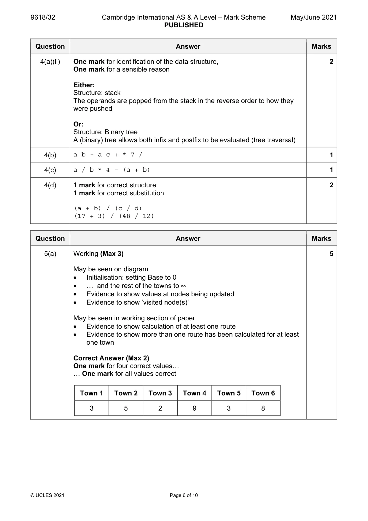 Mark scheme, page 6 of 10