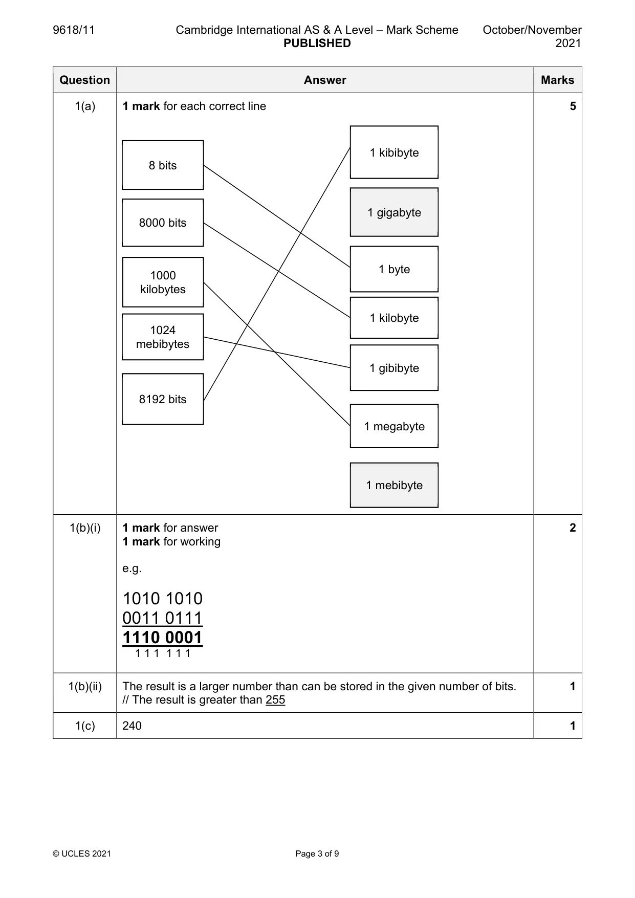 Mark scheme, page 3 of 9