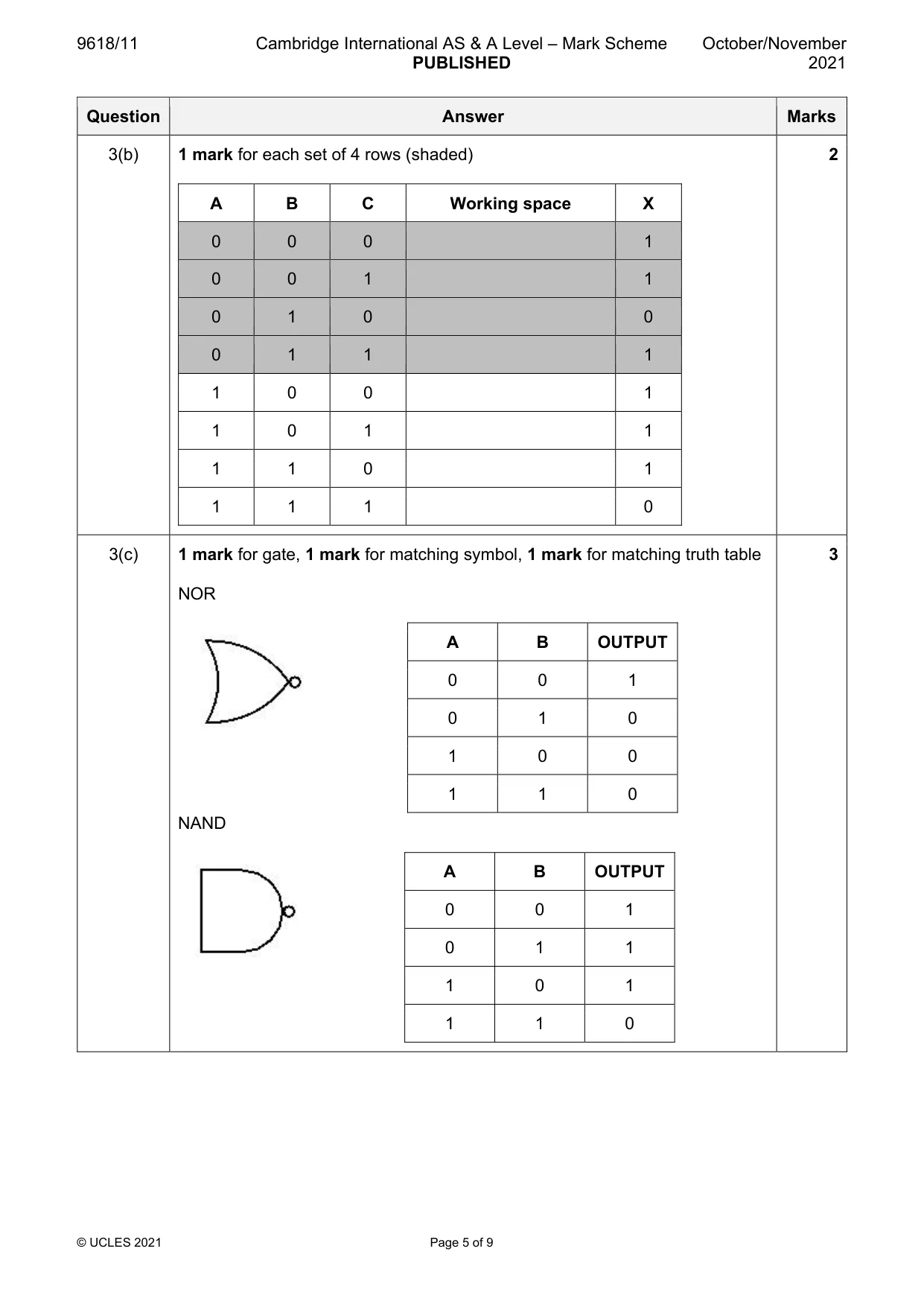 Mark scheme, page 5 of 9