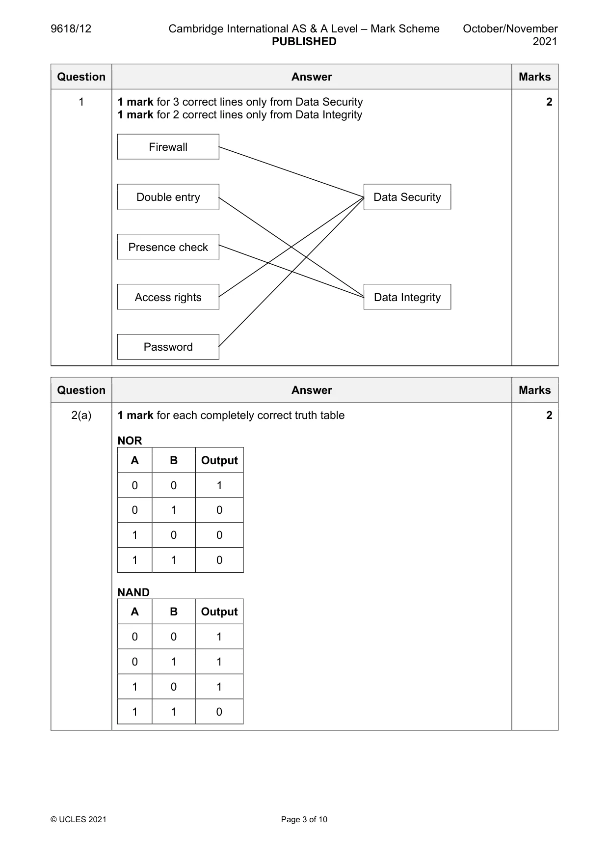 Mark scheme, page 3 of 10