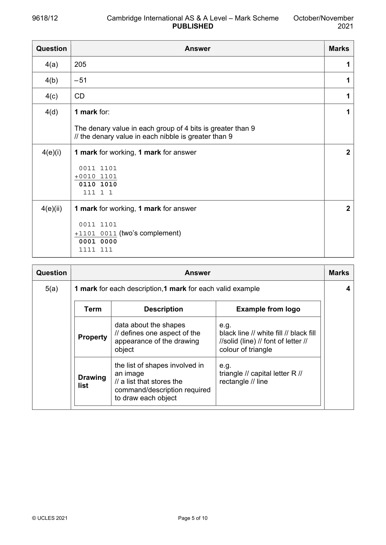 Mark scheme, page 5 of 10
