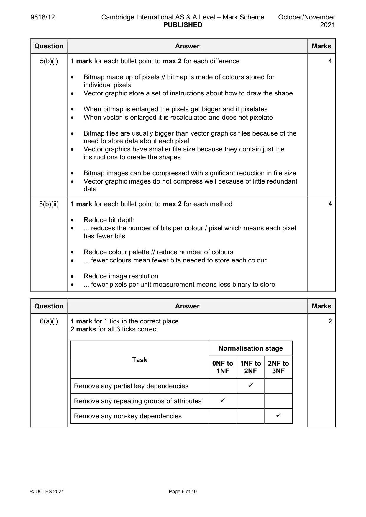 Mark scheme, page 6 of 10