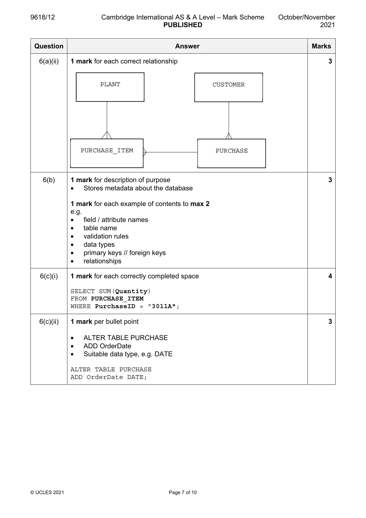 Mark scheme, page 7 of 10