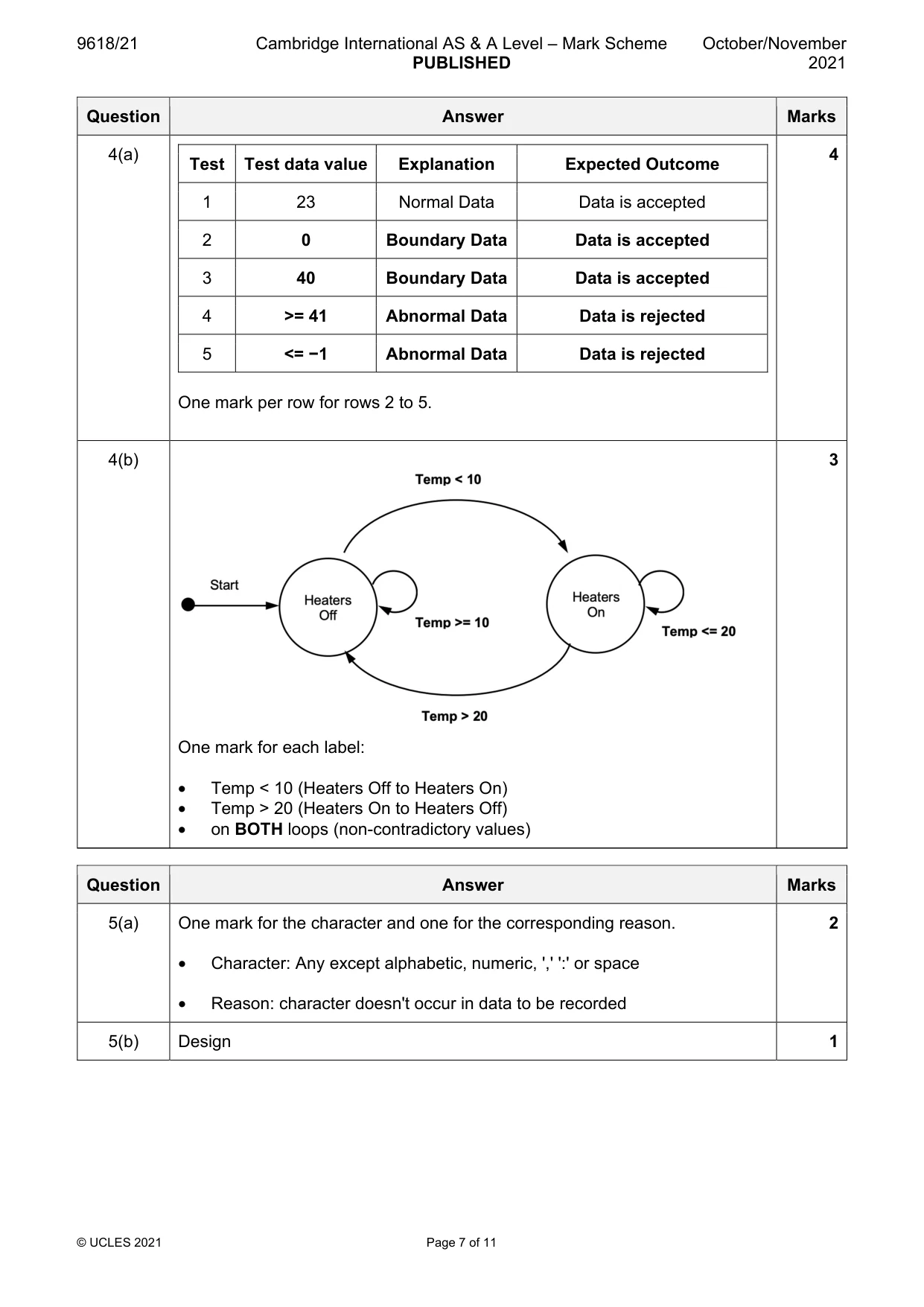 Mark scheme, page 7 of 11