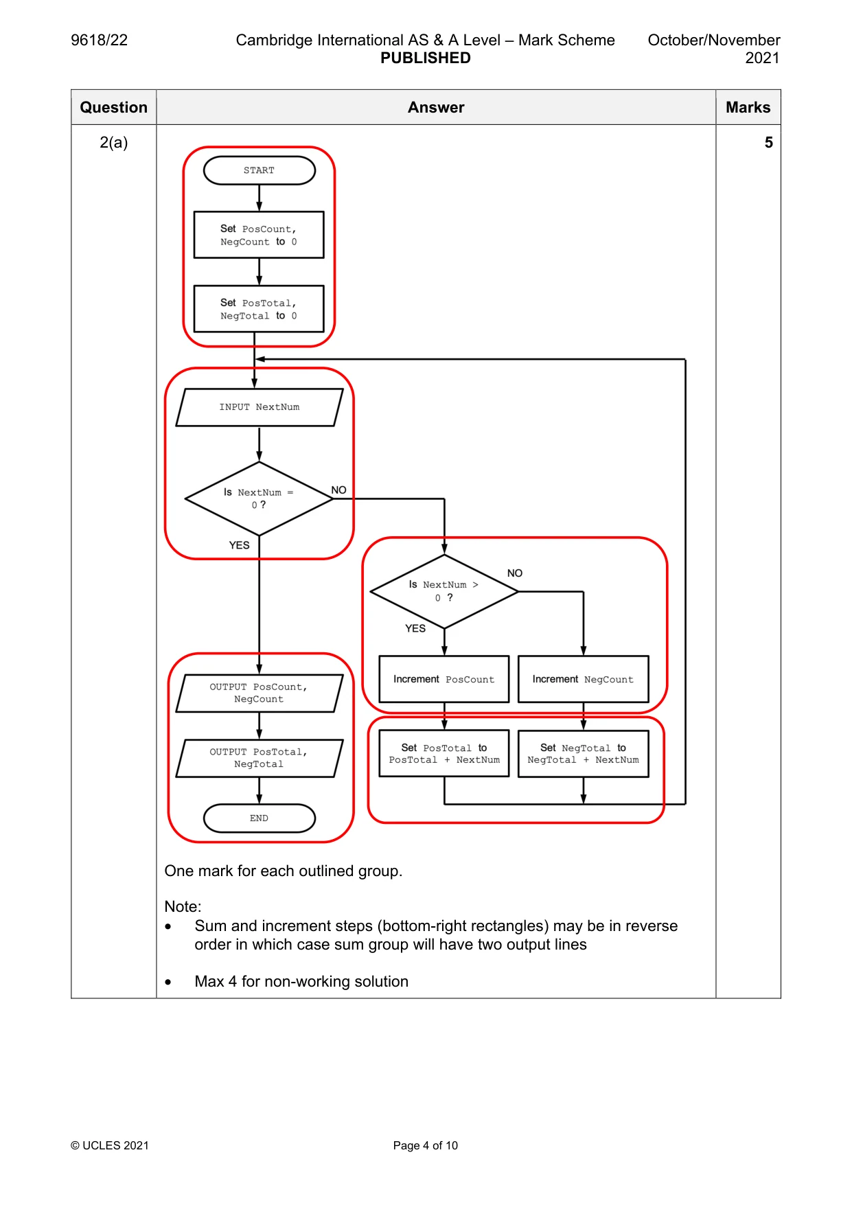 Mark scheme, page 4 of 10